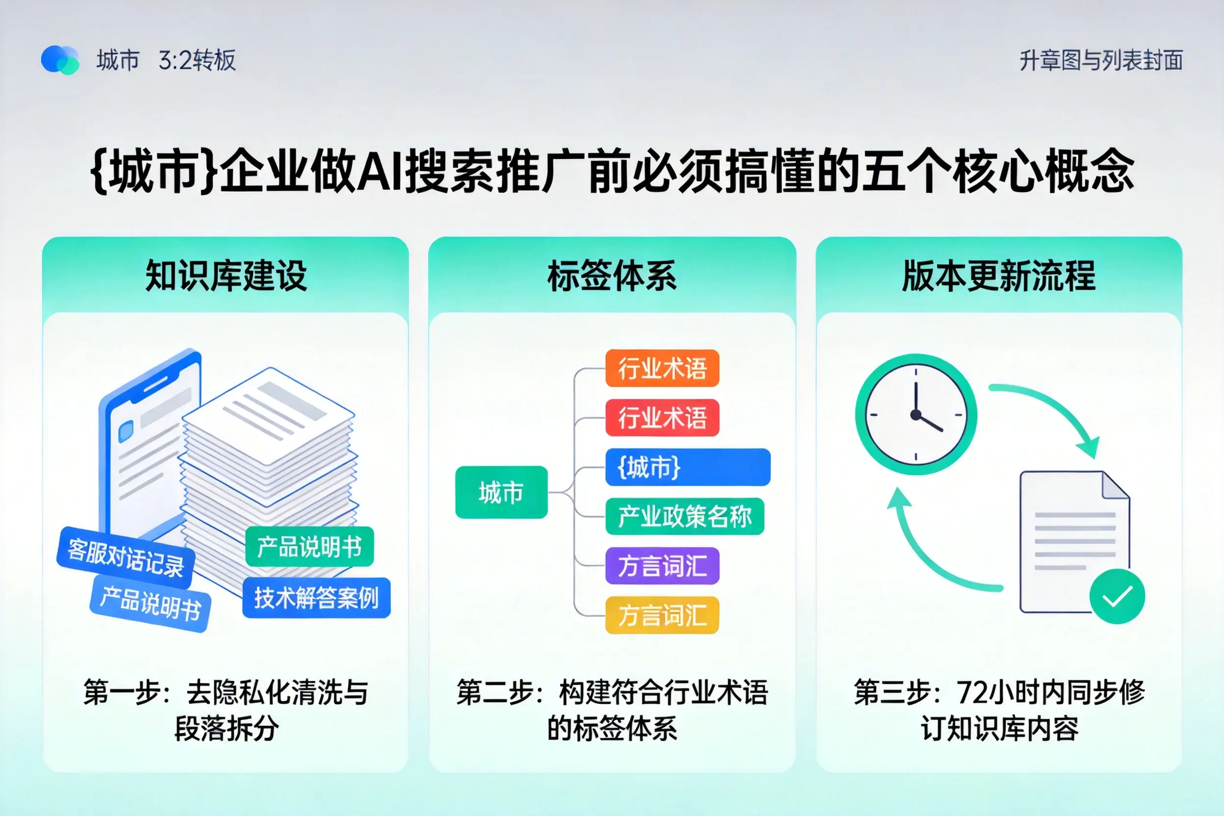 吴忠企业做AI搜索推广前必须搞懂的五个核心概念