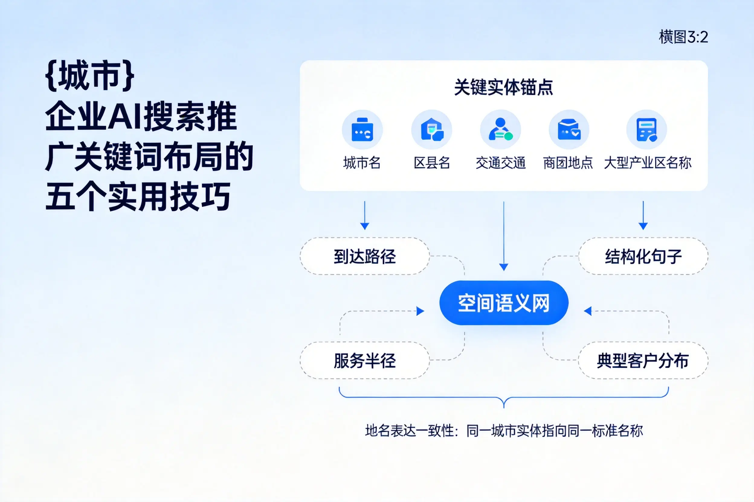 吴忠企业AI搜索推广关键词布局的五个实用技巧