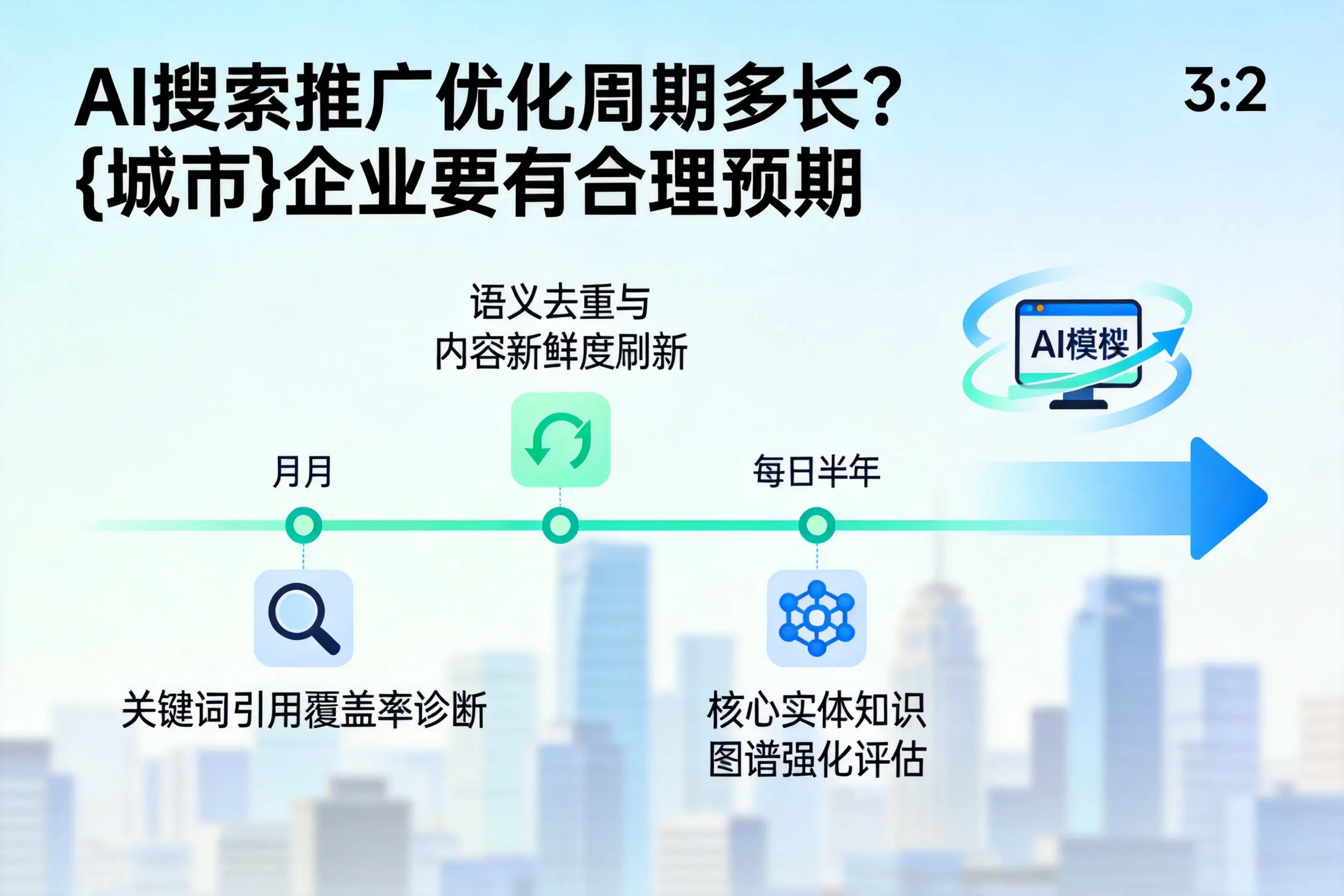 AI搜索推广优化周期多长？吴忠企业要有合理预期