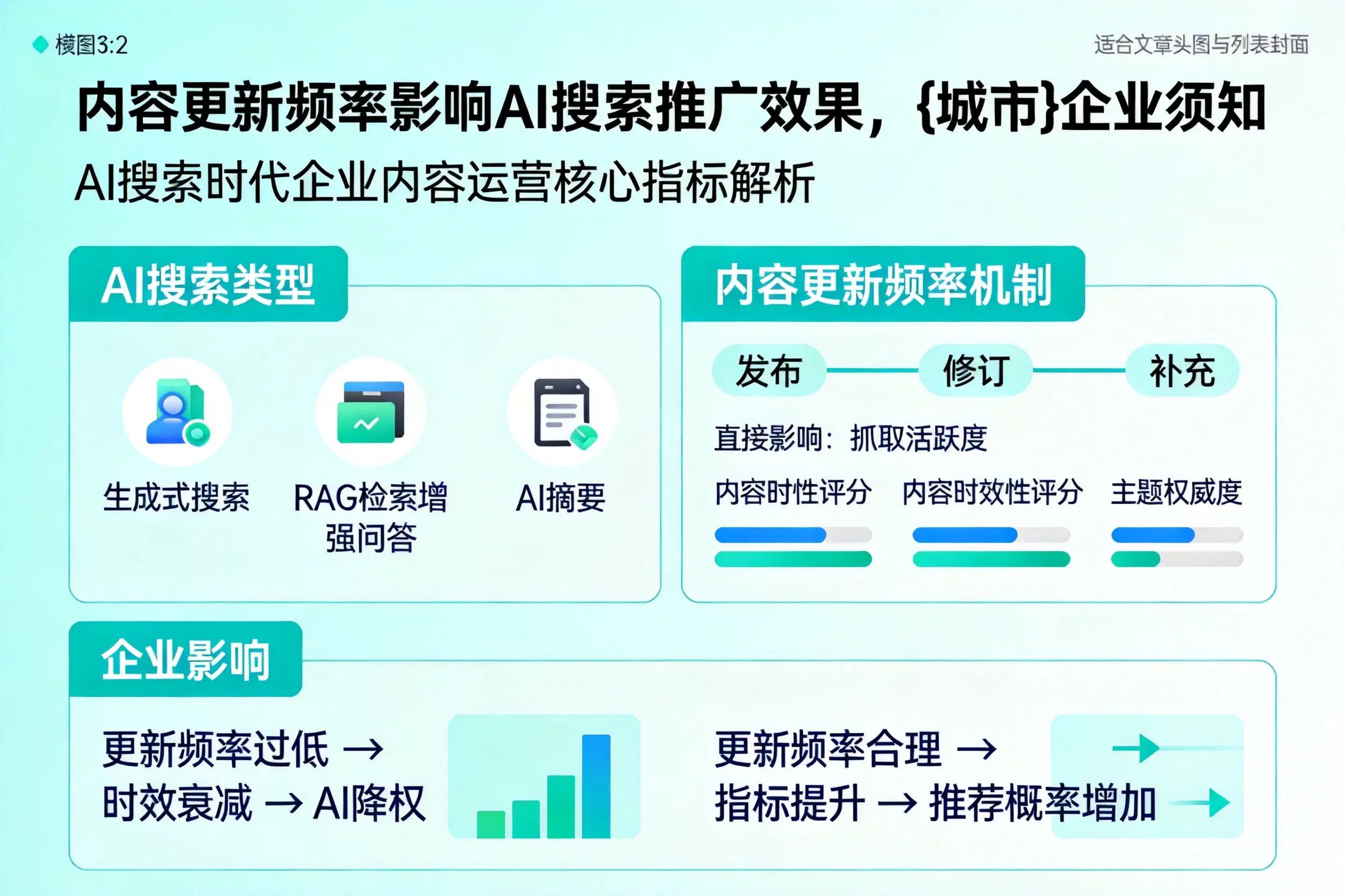 内容更新频率影响AI搜索推广效果,吴忠企业须知