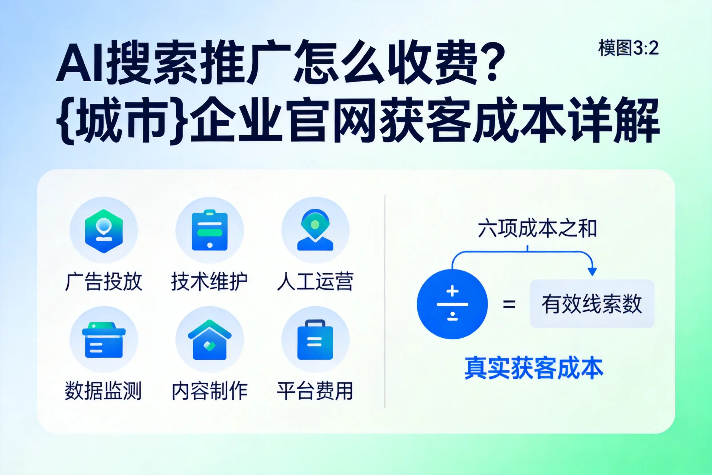 AI搜索推广怎么收费？吴忠企业官网获客成本详解