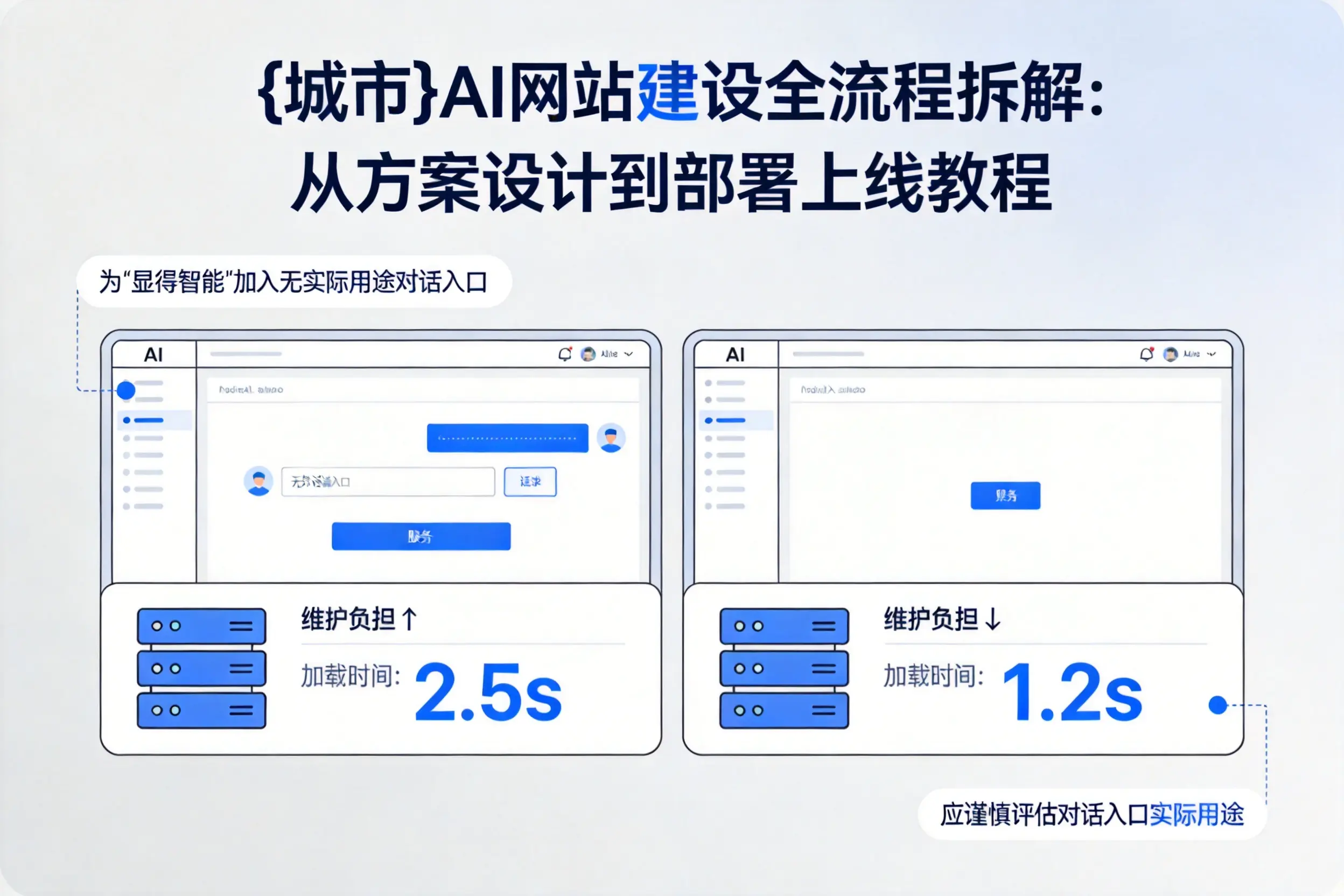 吴忠AI网站建设全流程拆解：从方案设计到部署上线教程