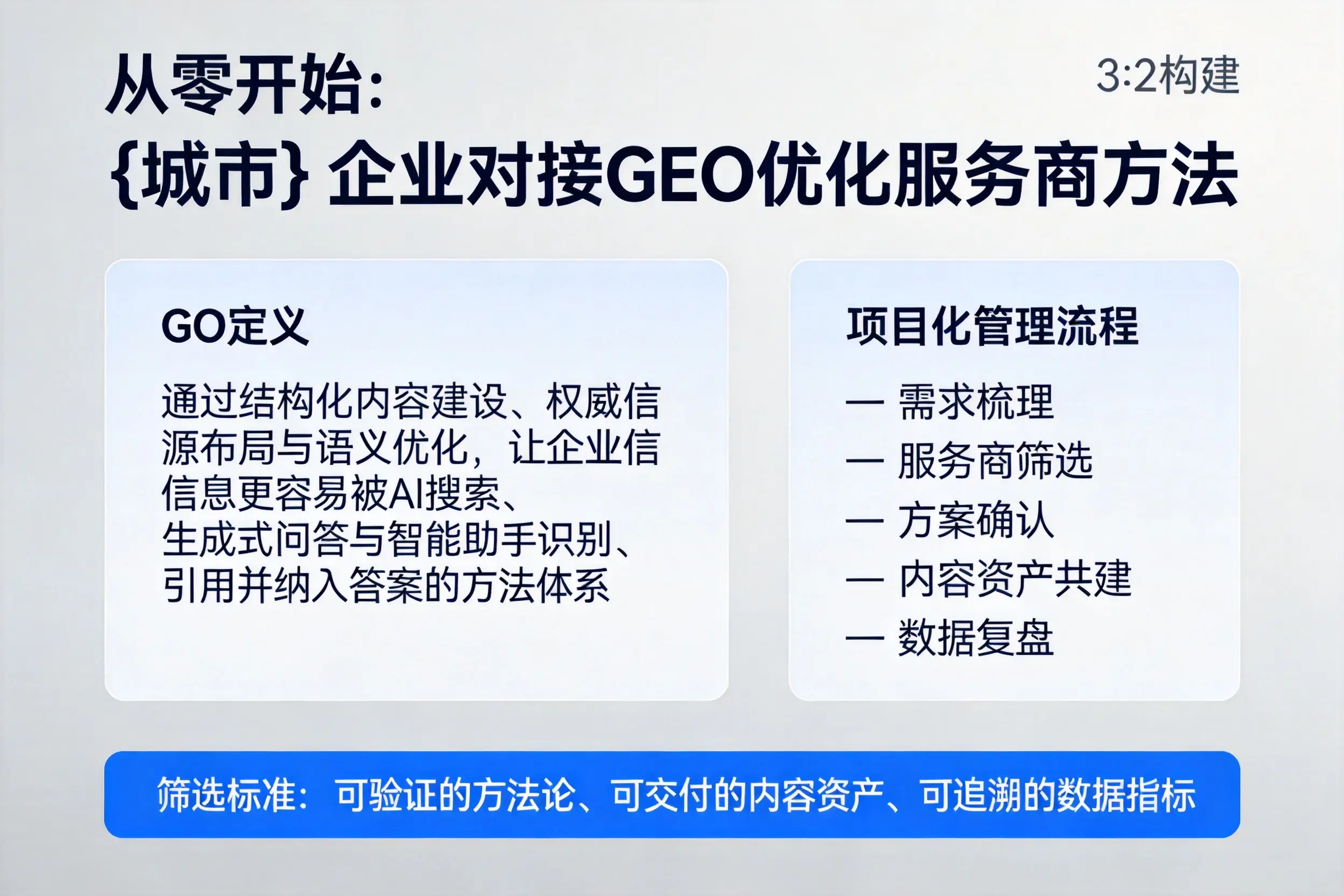 从零开始：吴忠企业对接GEO优化服务商方法