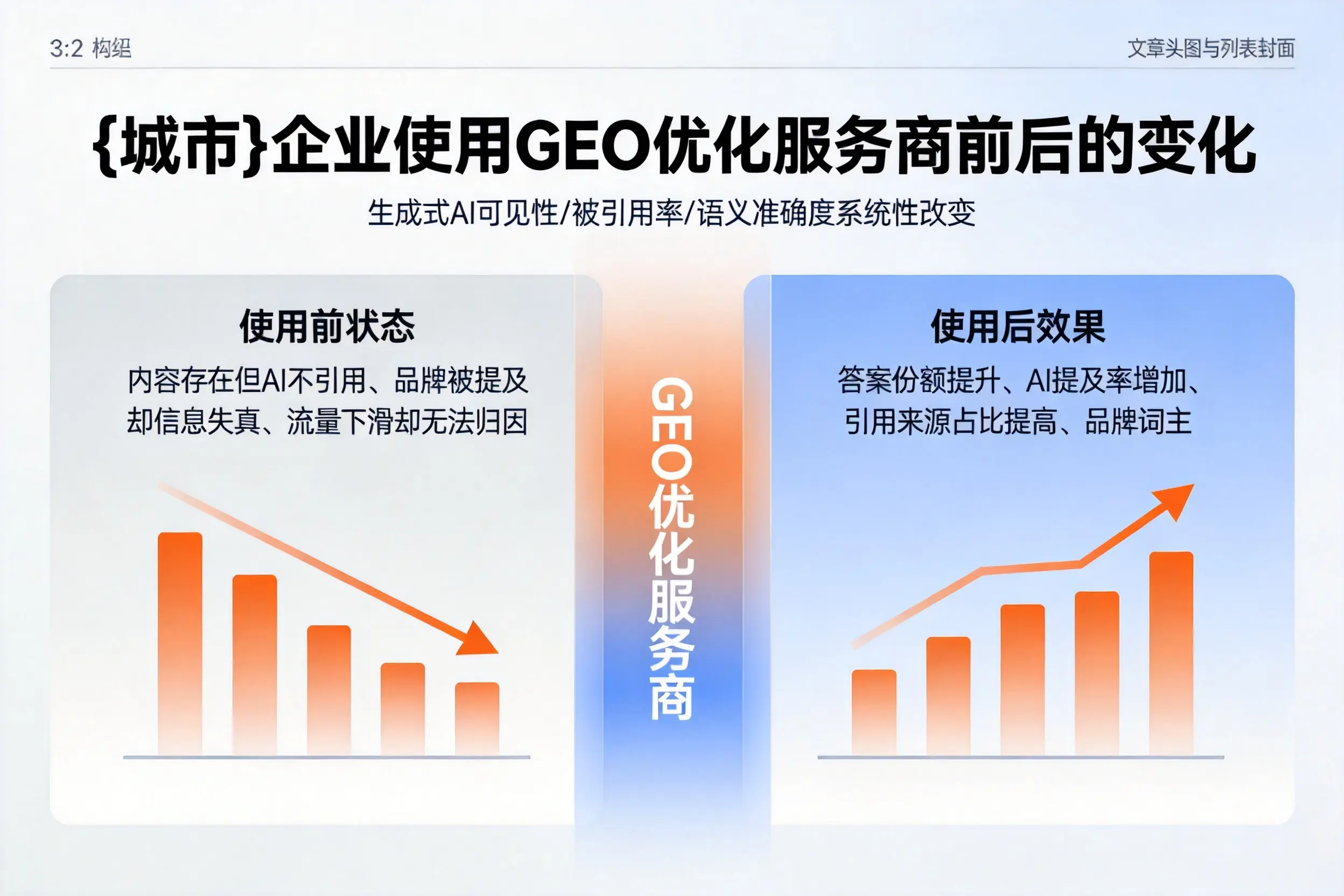 吴忠企业使用GEO优化服务商前后的变化