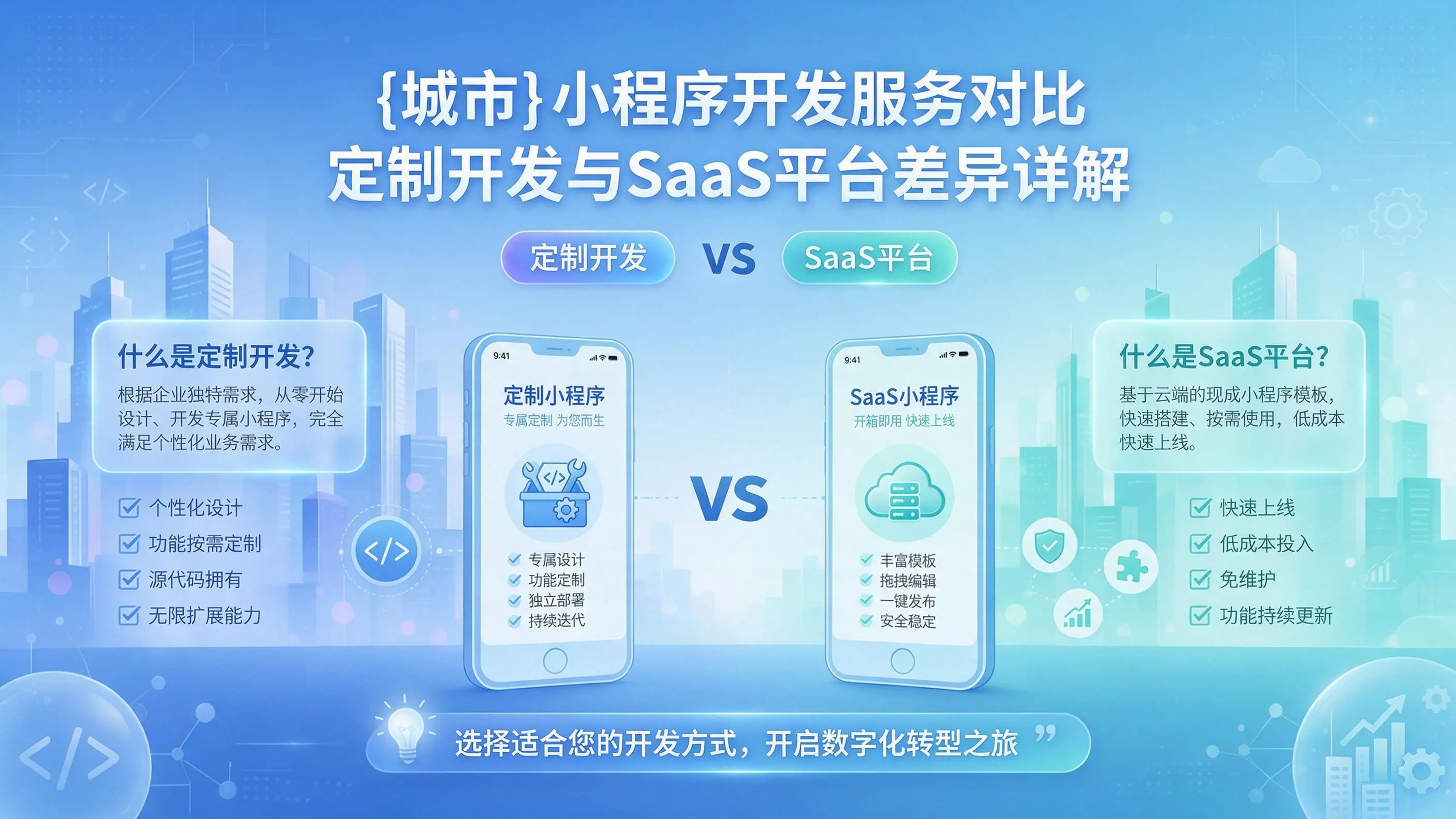 吴忠小程序开发服务对比:定制开发与SaaS平台差异详解