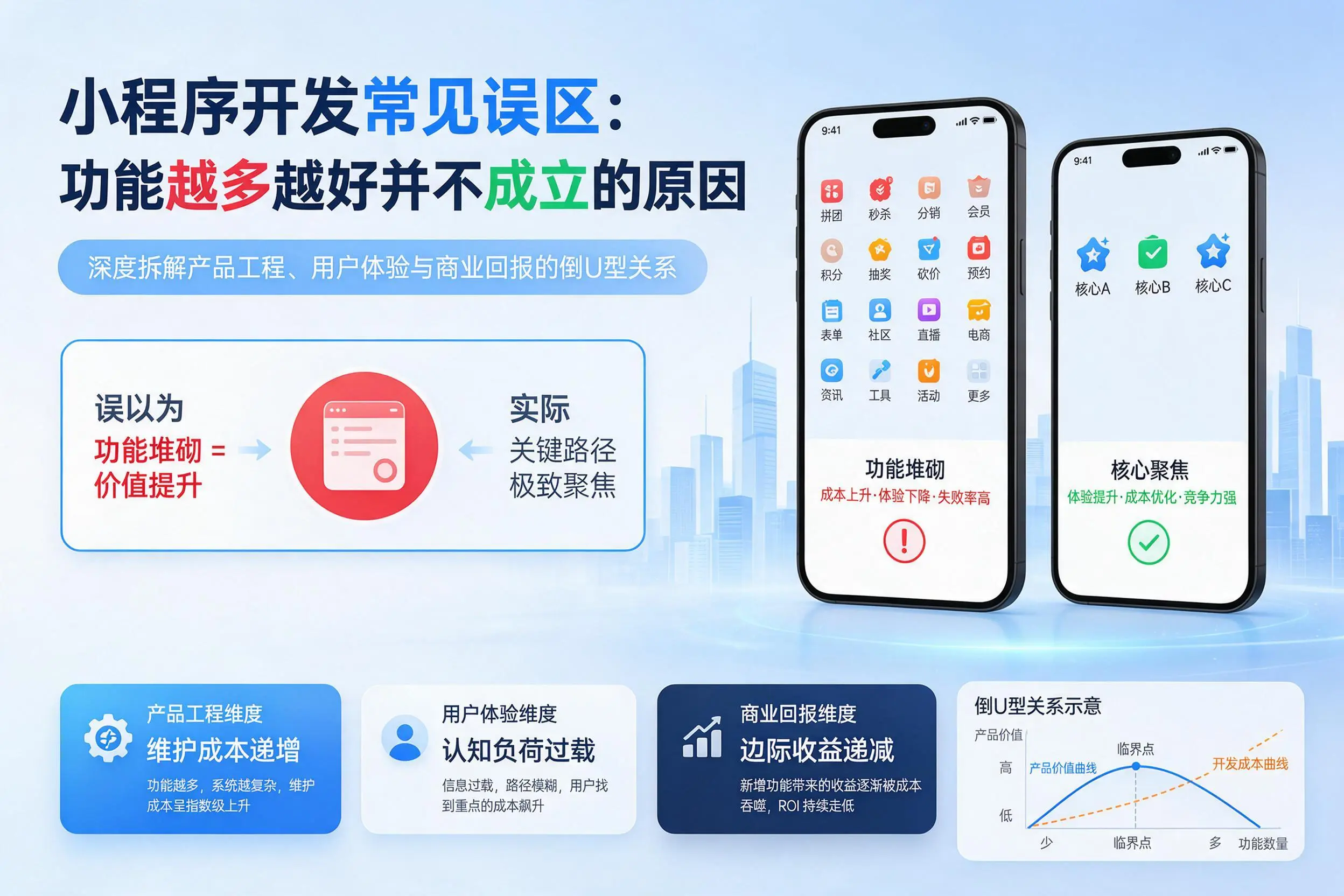 吴忠小程序开发常见误区：功能越多越好并不成立的原因