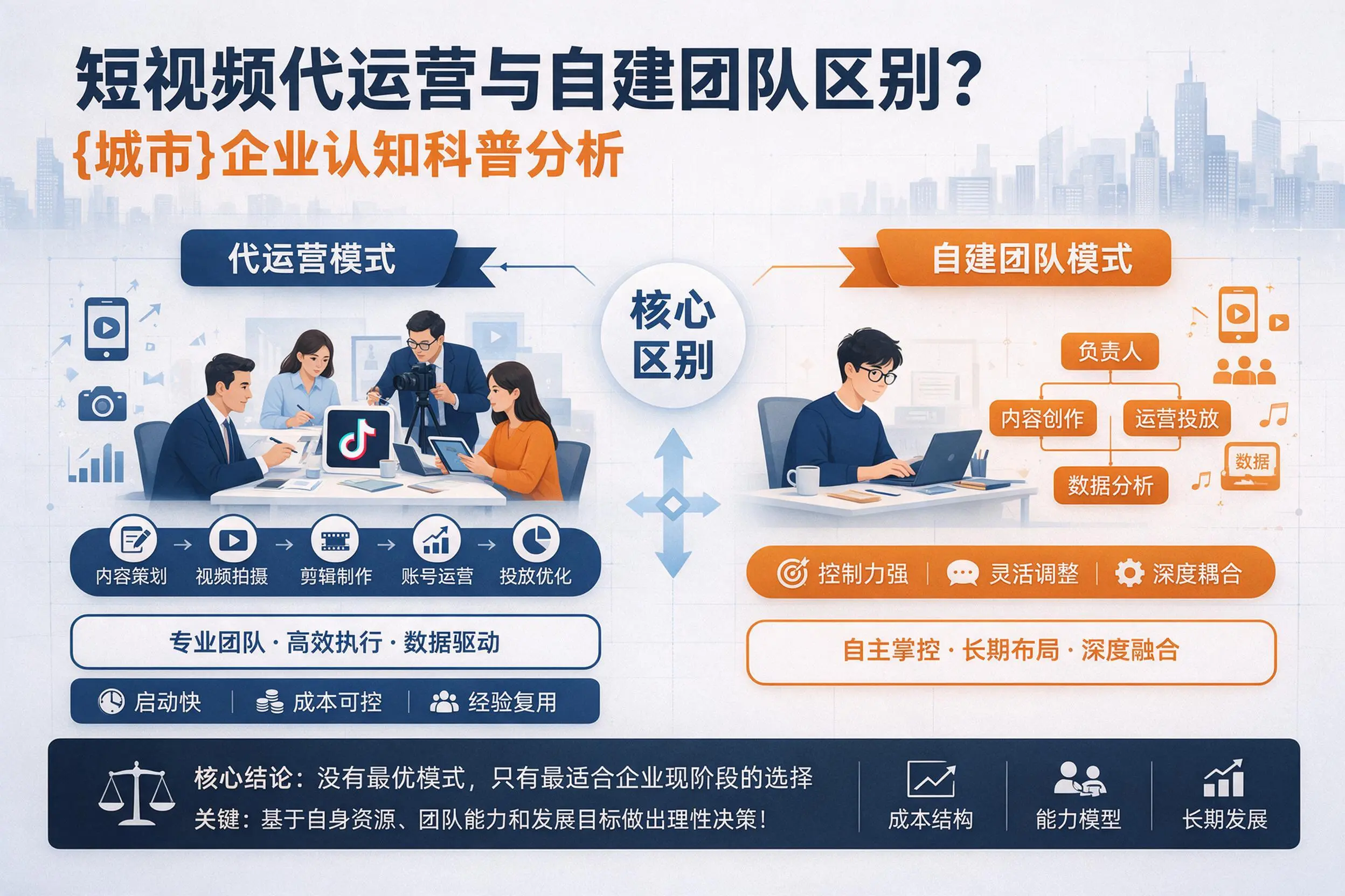 短视频代运营与自建团队区别？吴忠企业认知科普分析