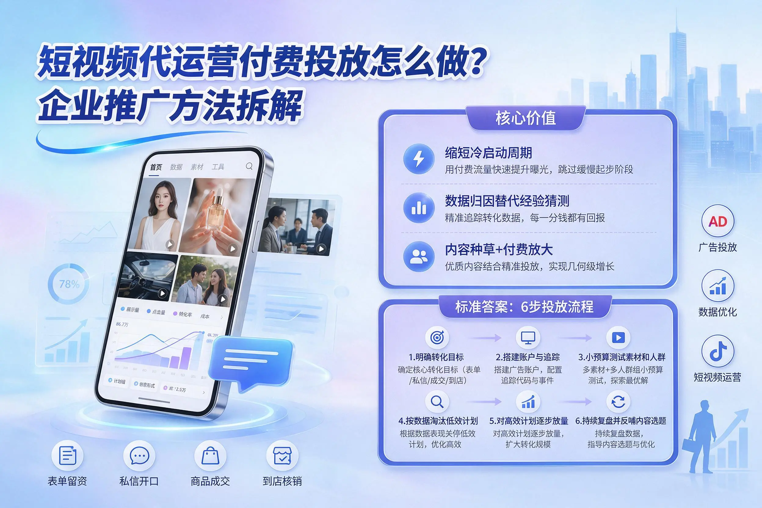 短视频代运营付费投放怎么做?吴忠企业推广方法拆解