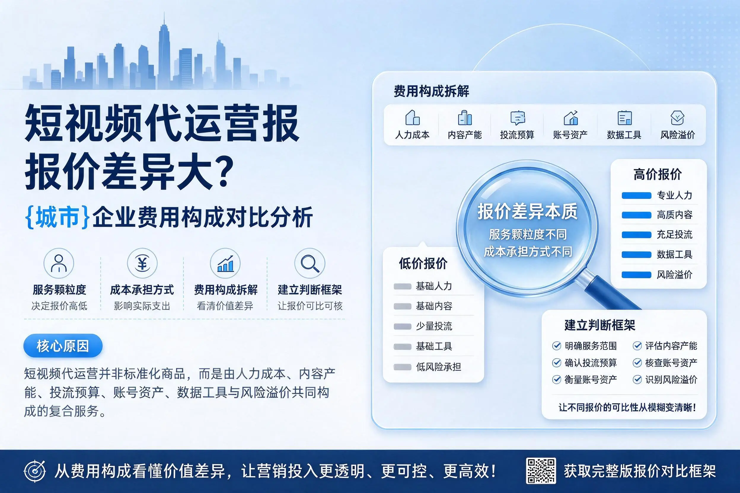 短视频代运营报价差异大?吴忠企业费用构成对比分析