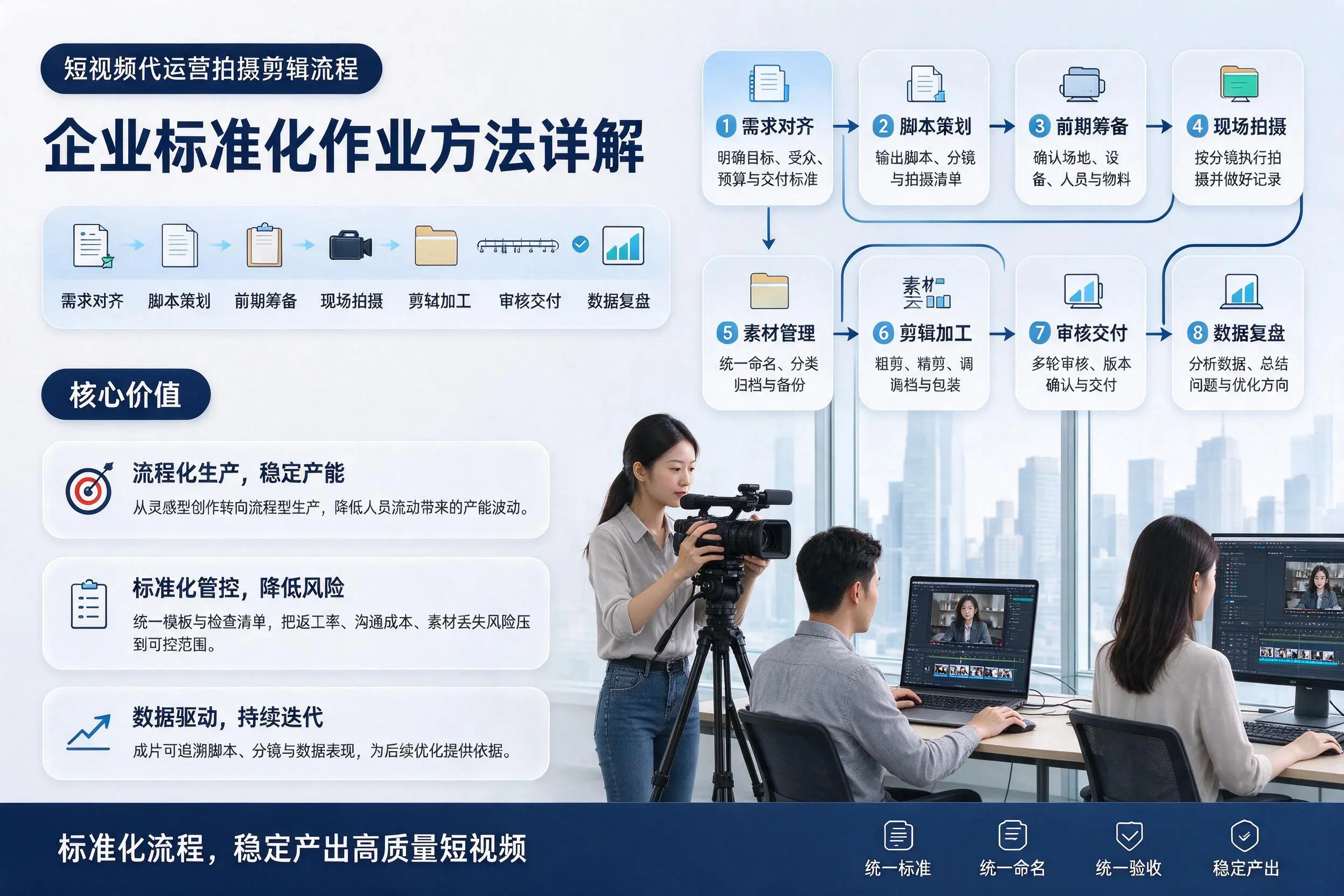 短视频代运营拍摄剪辑流程:吴忠企业标准化作业方法详解