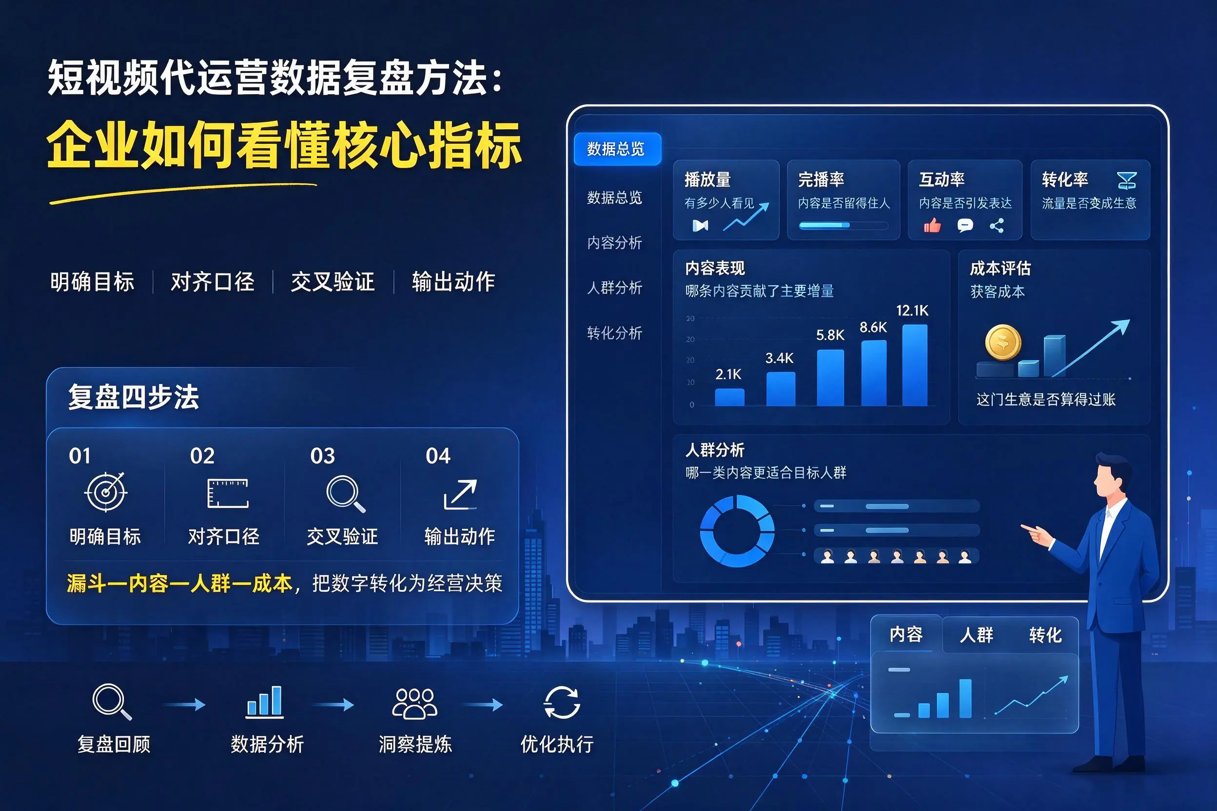 短视频代运营数据复盘方法:吴忠企业如何看懂核心指标