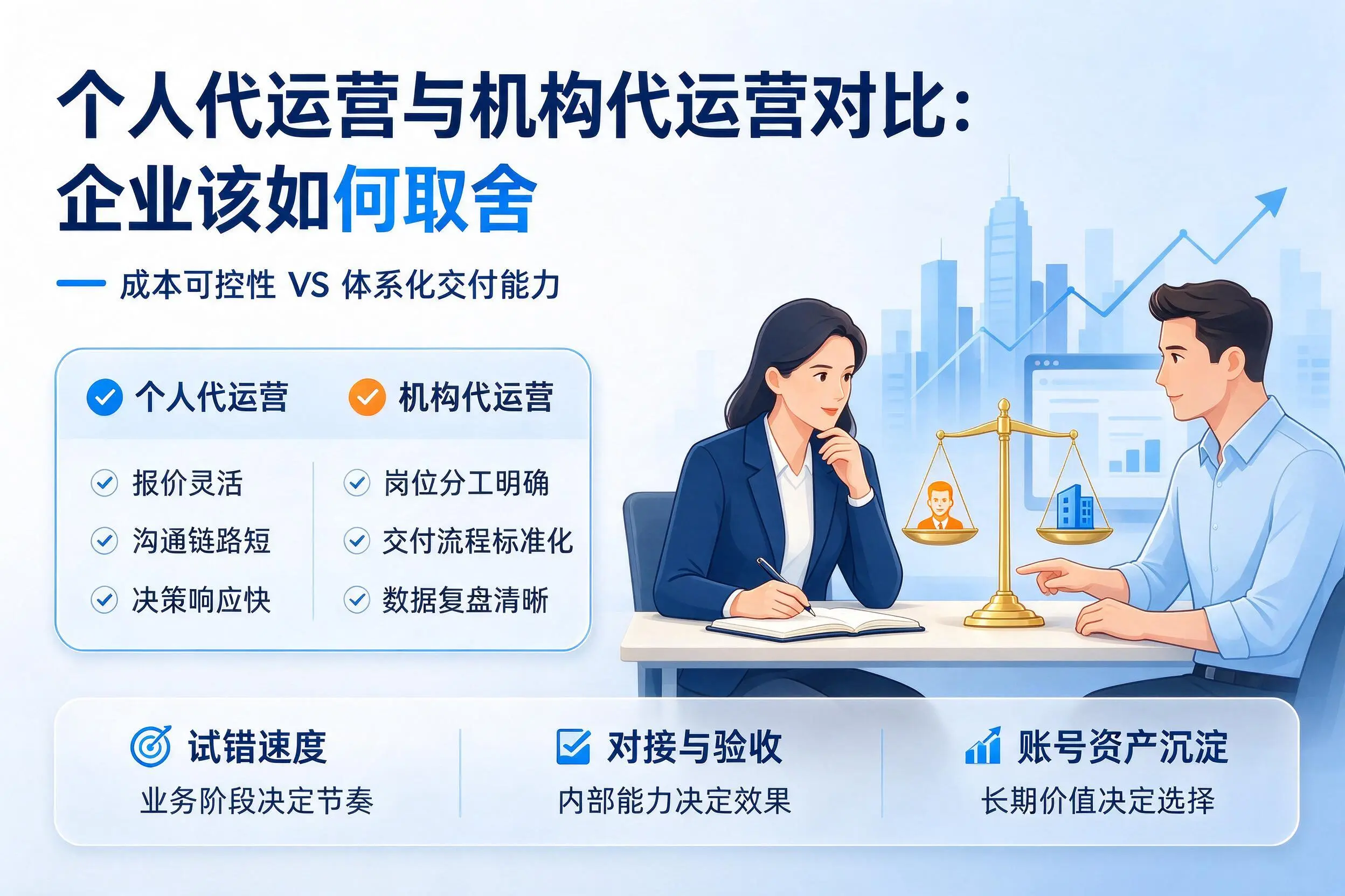 个人代运营与机构代运营对比:吴忠企业该如何取舍