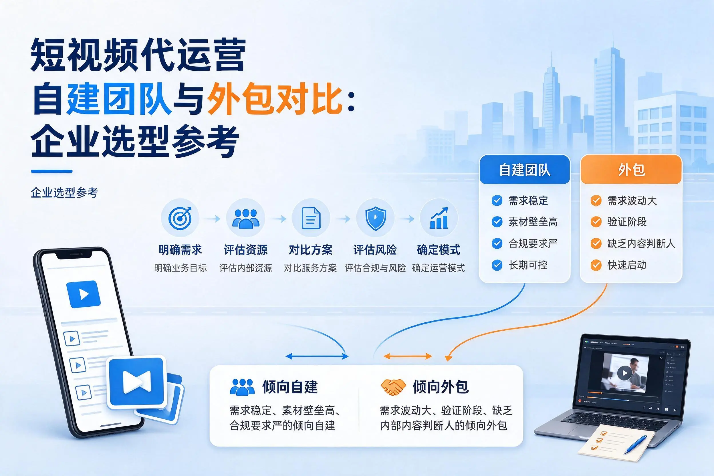 短视频代运营自建团队与外包对比:吴忠企业选型参考