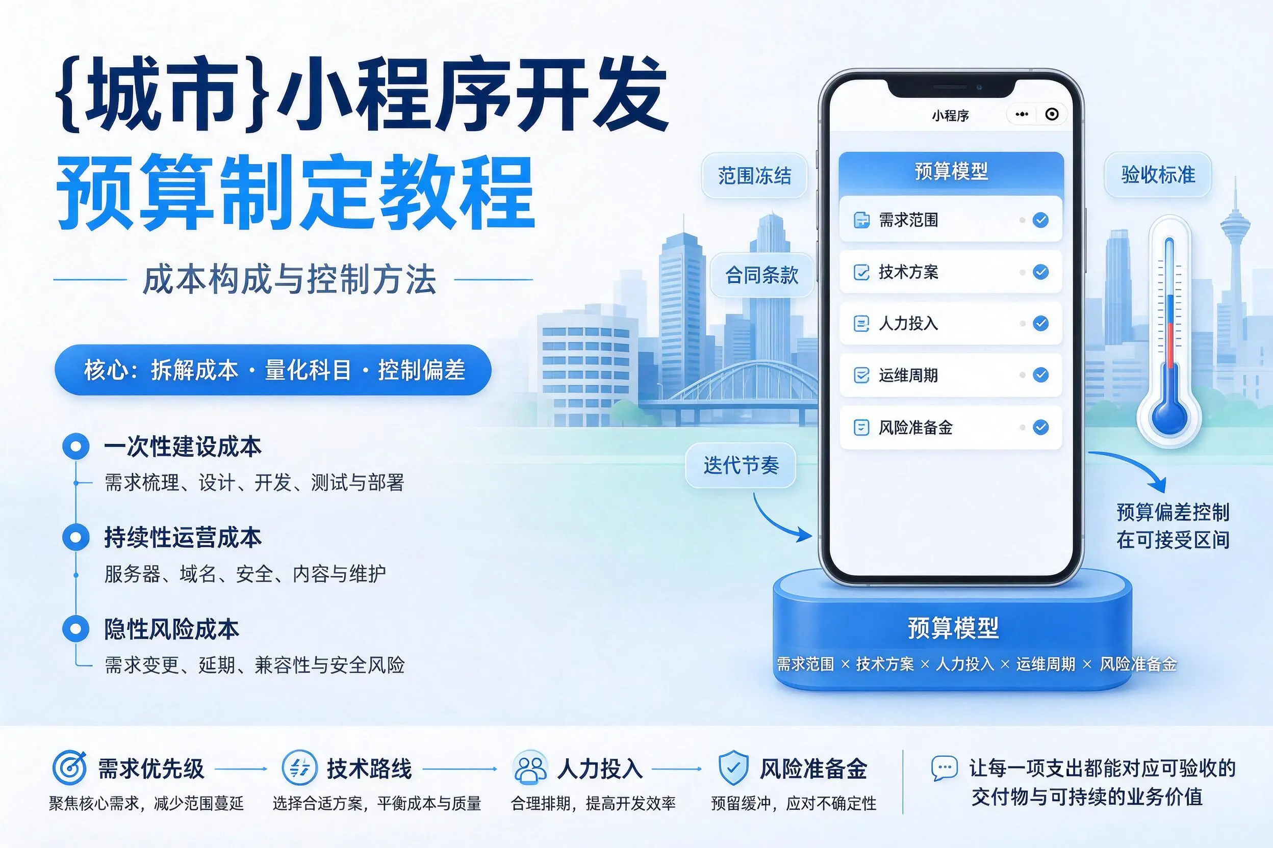 吴忠小程序开发预算制定教程:成本构成与控制方法