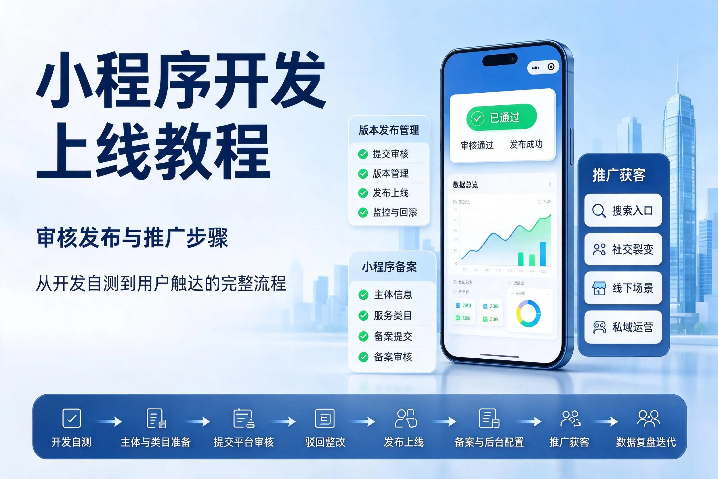 吴忠小程序开发上线教程:审核发布与推广步骤