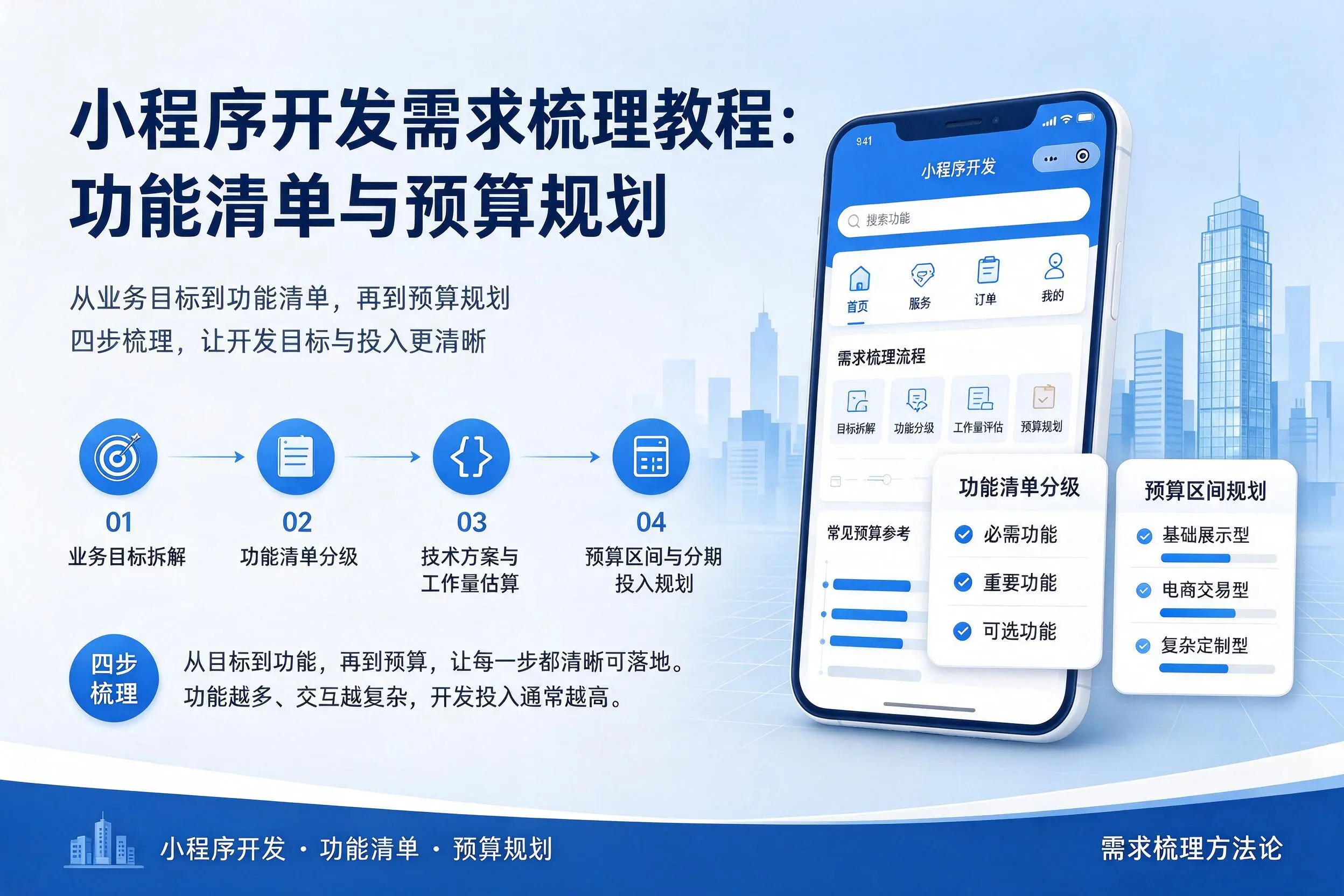 吴忠小程序开发需求梳理教程:功能清单与预算规划
