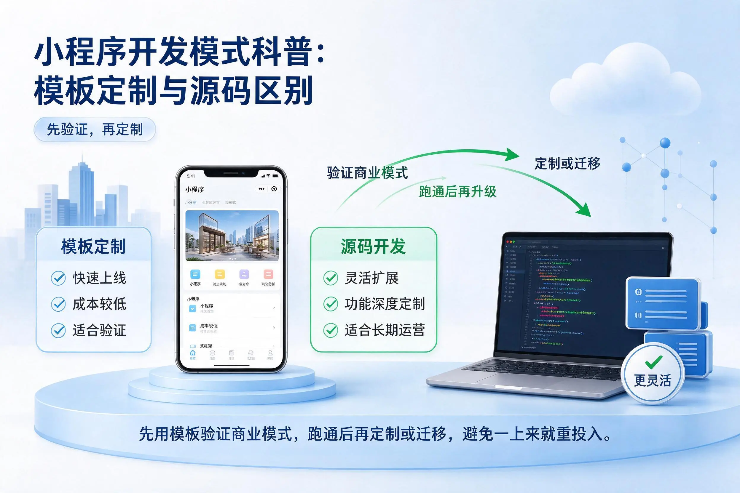 吴忠小程序开发模式科普:模板定制与源码区别