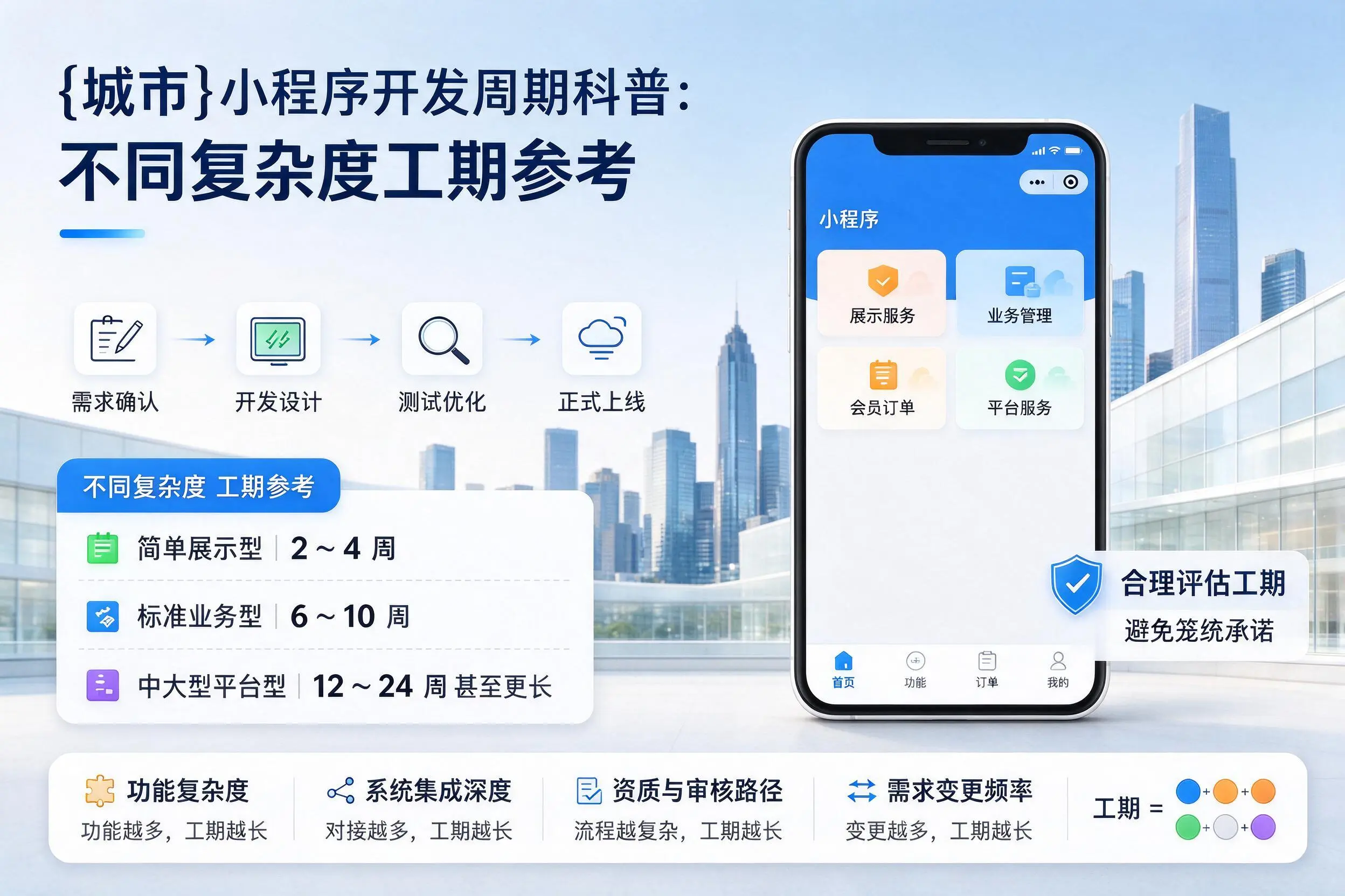 吴忠小程序开发周期科普:不同复杂度工期参考