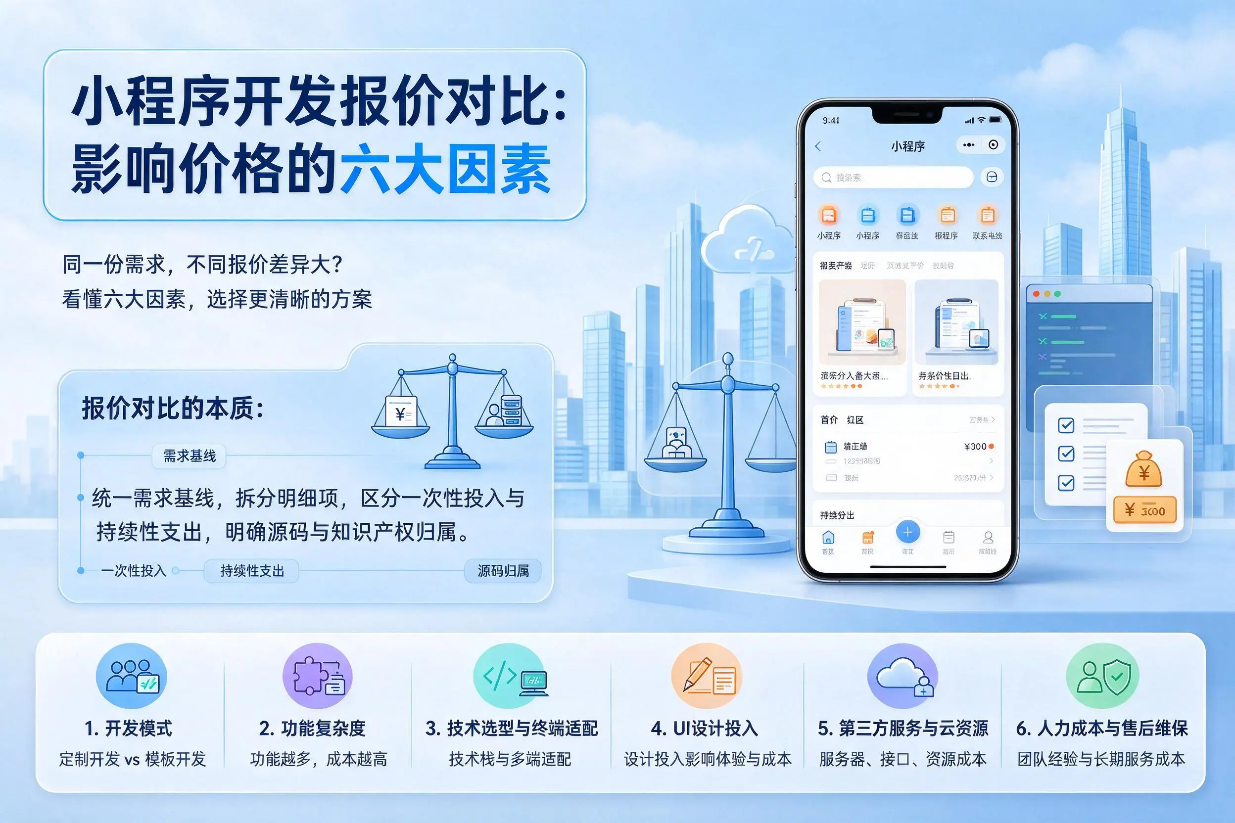 吴忠小程序开发报价对比:影响价格的六大因素