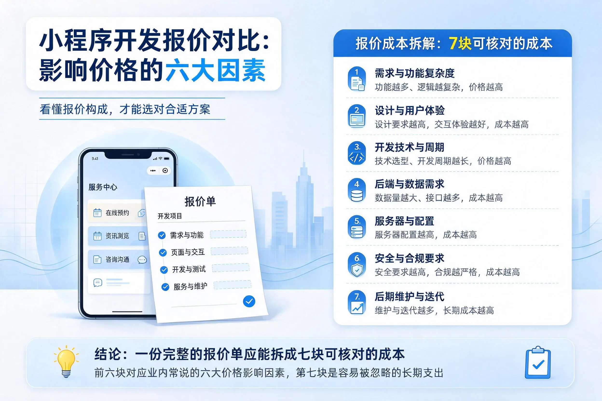 吴忠小程序开发报价对比:影响价格的六大因素