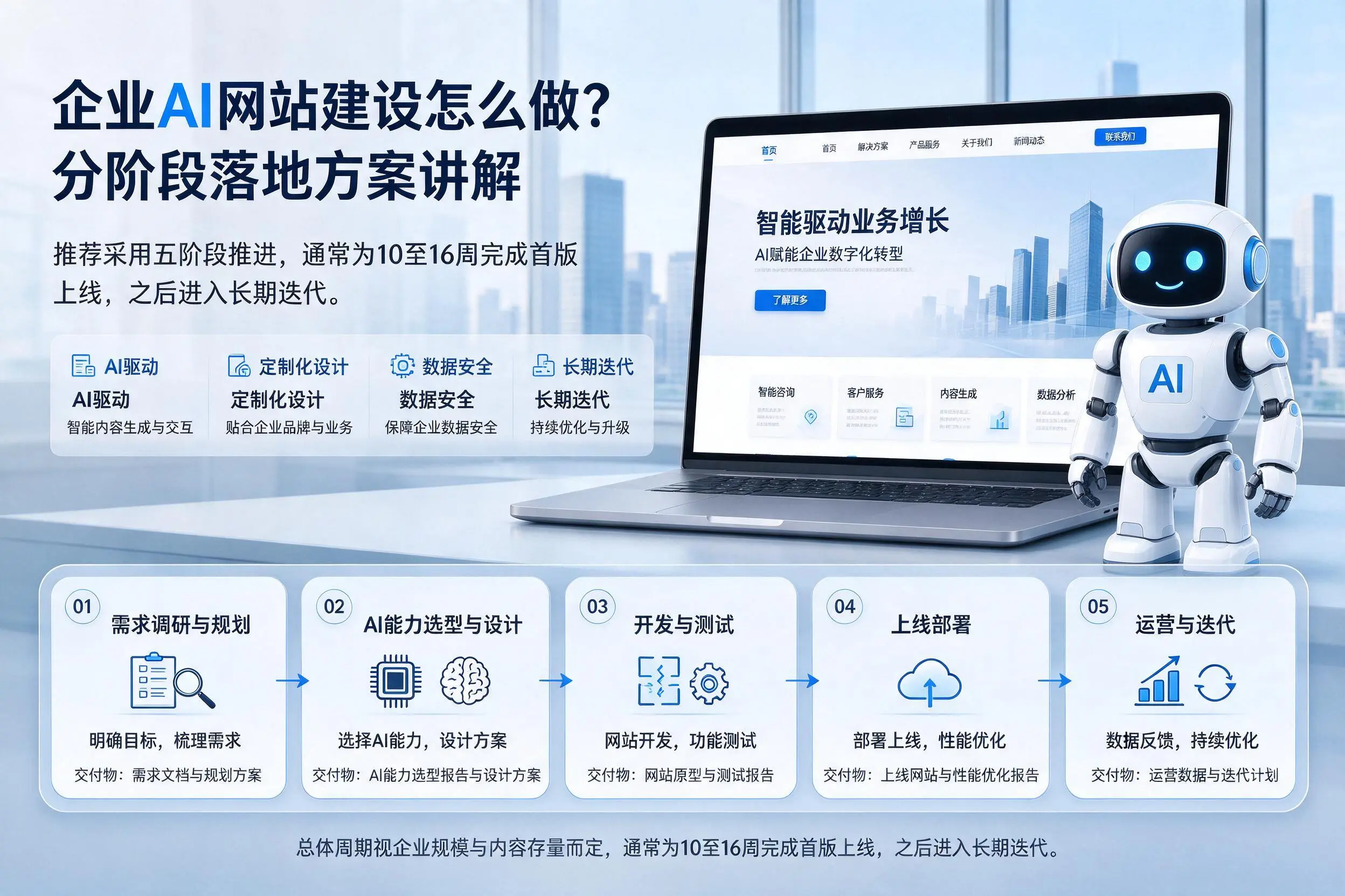 吴忠企业AI网站建设怎么做?分阶段落地方案讲解