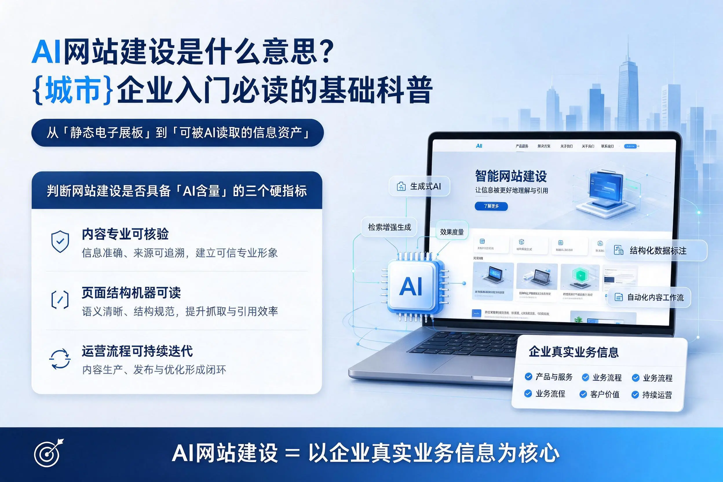 AI网站建设是什么意思?吴忠企业入门必读的基础科普