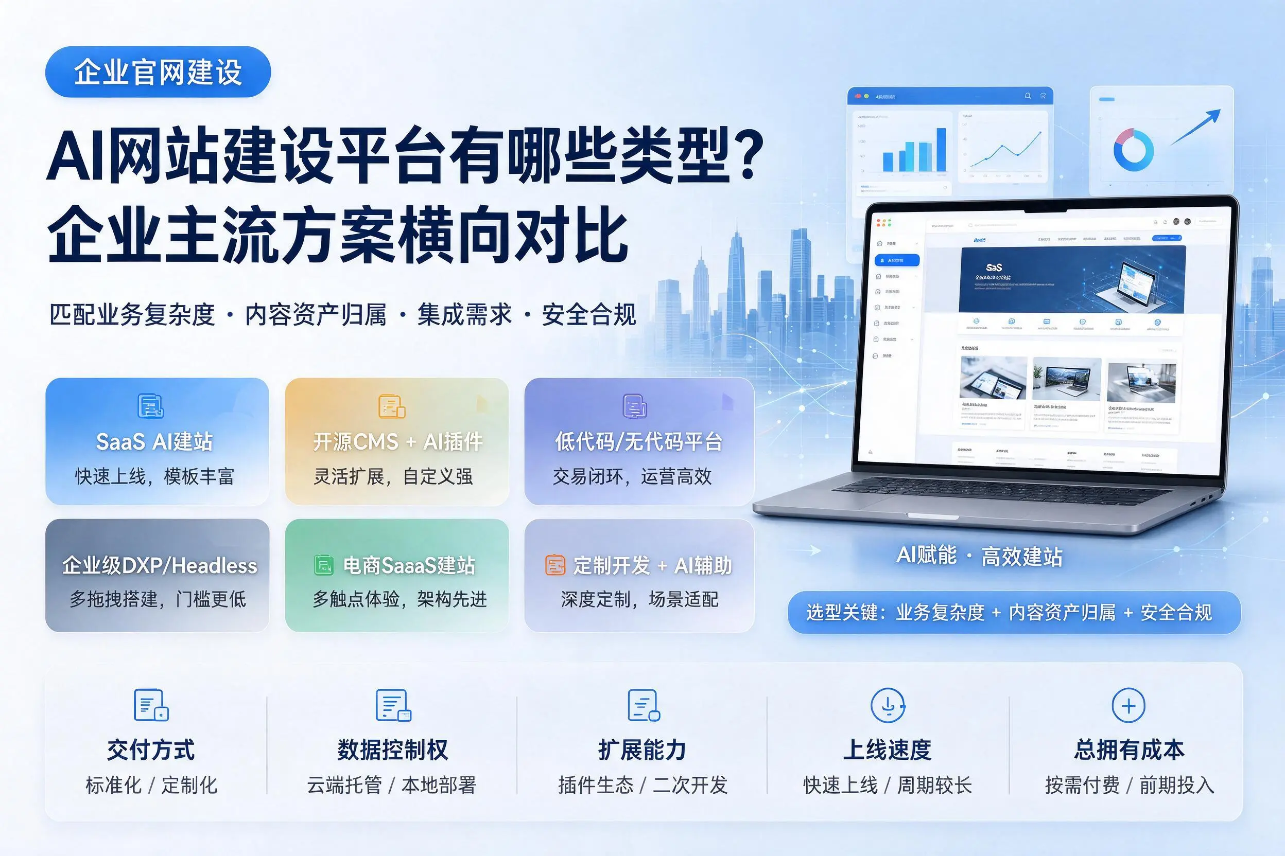 AI网站建设平台有哪些类型?吴忠企业主流方案横向对比