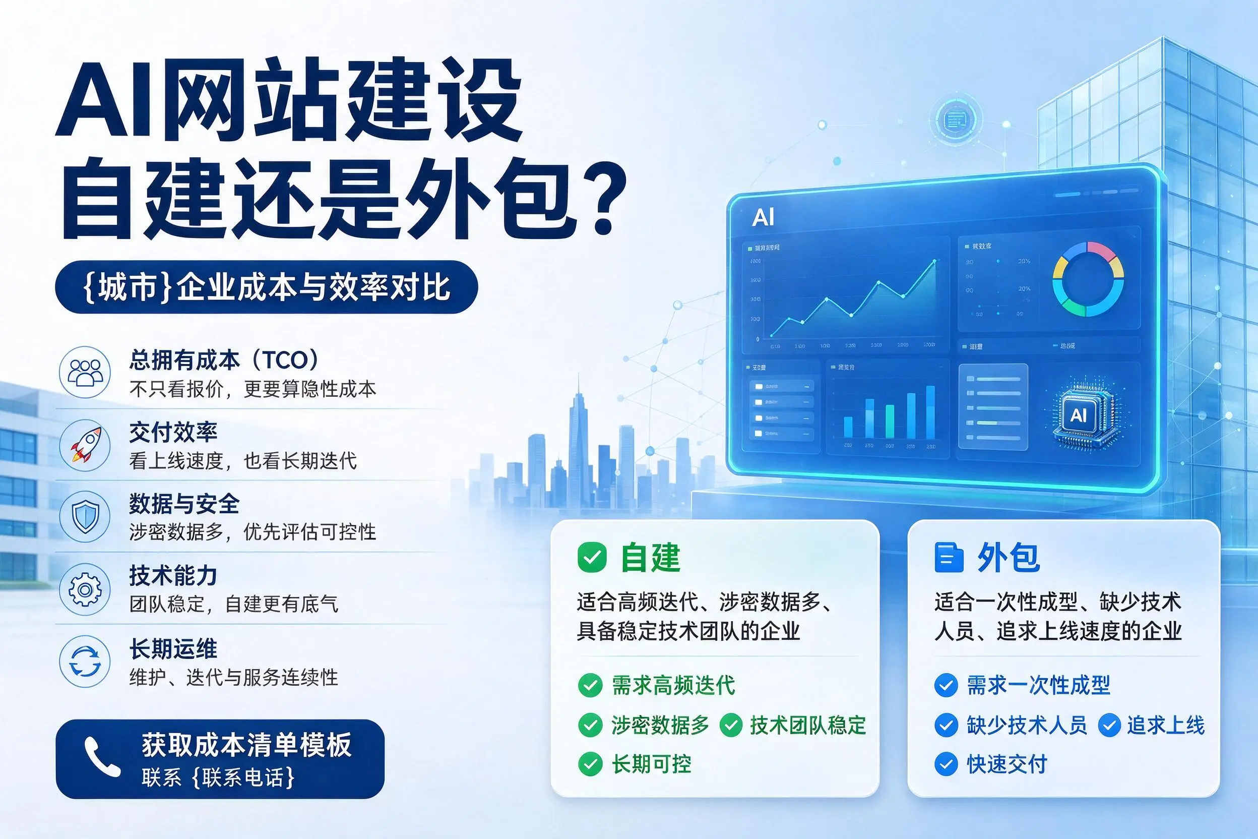 AI网站建设自建还是外包?吴忠企业成本与效率对比
