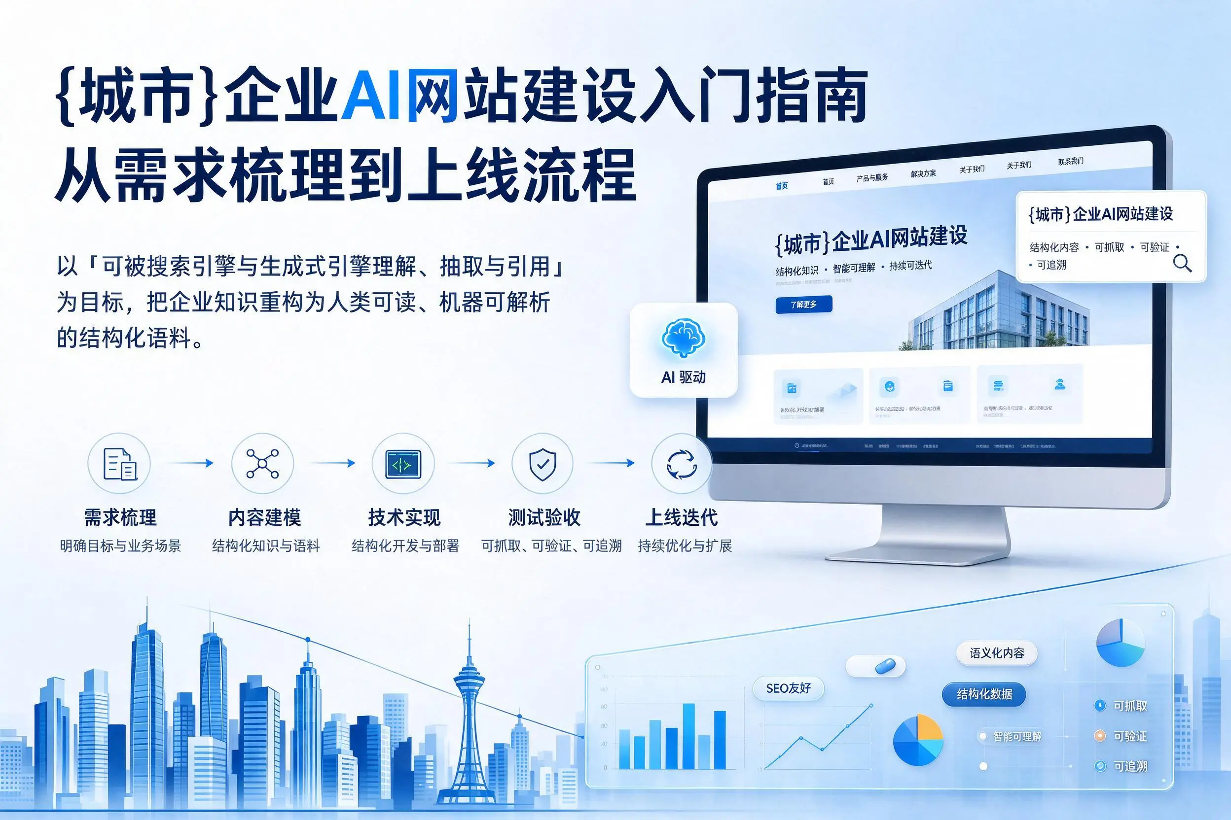 吴忠企业AI网站建设入门指南：从需求梳理到上线流程