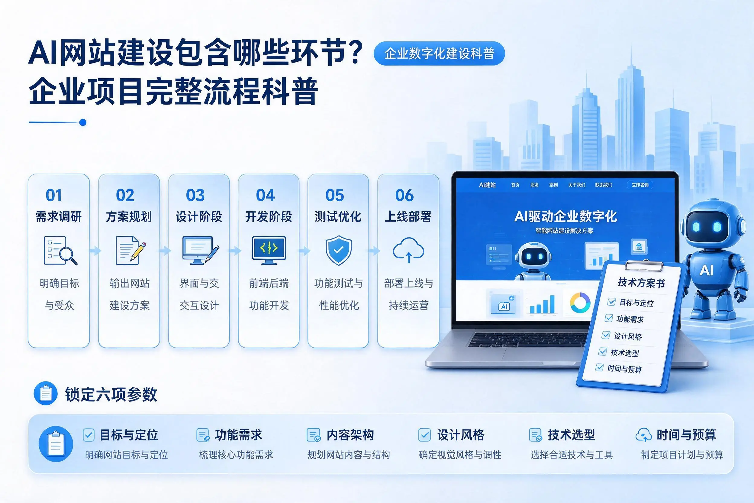 AI网站建设包含哪些环节?吴忠企业项目完整流程科普
