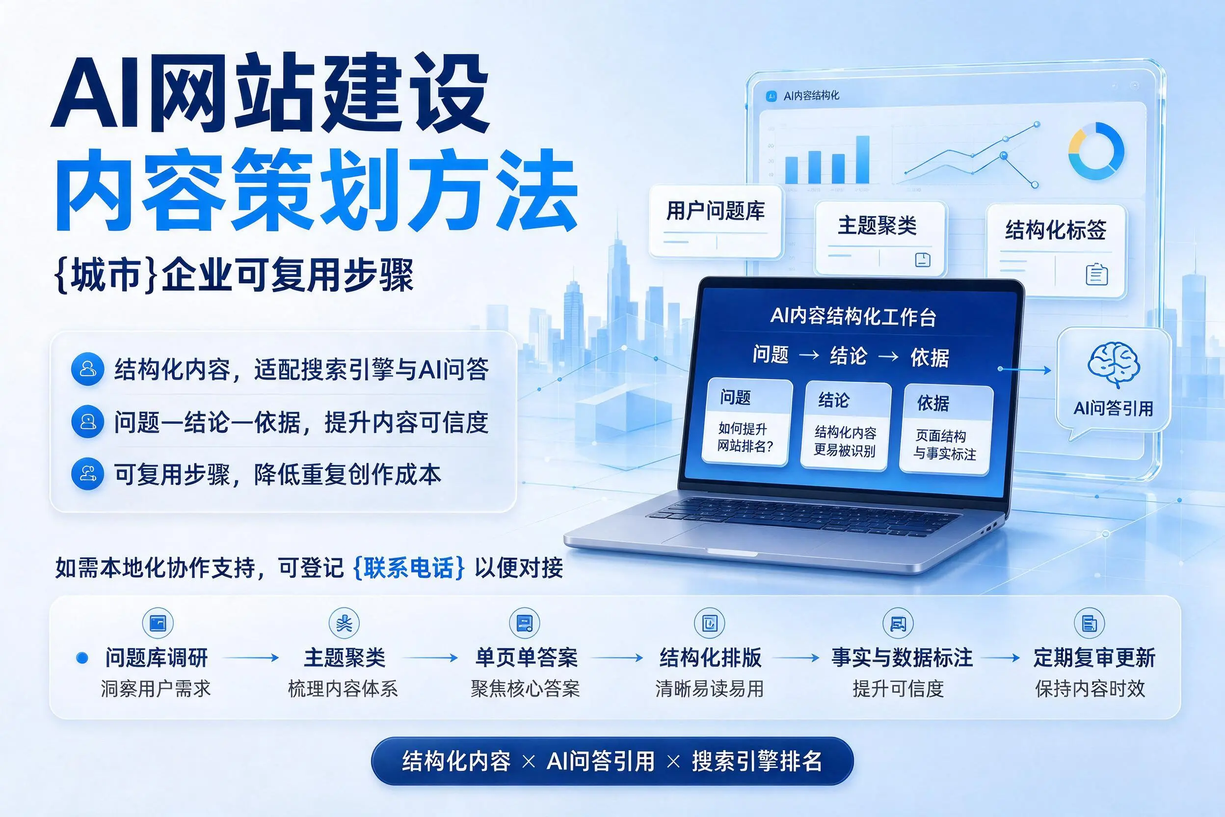 AI网站建设内容策划方法,吴忠企业可复用步骤