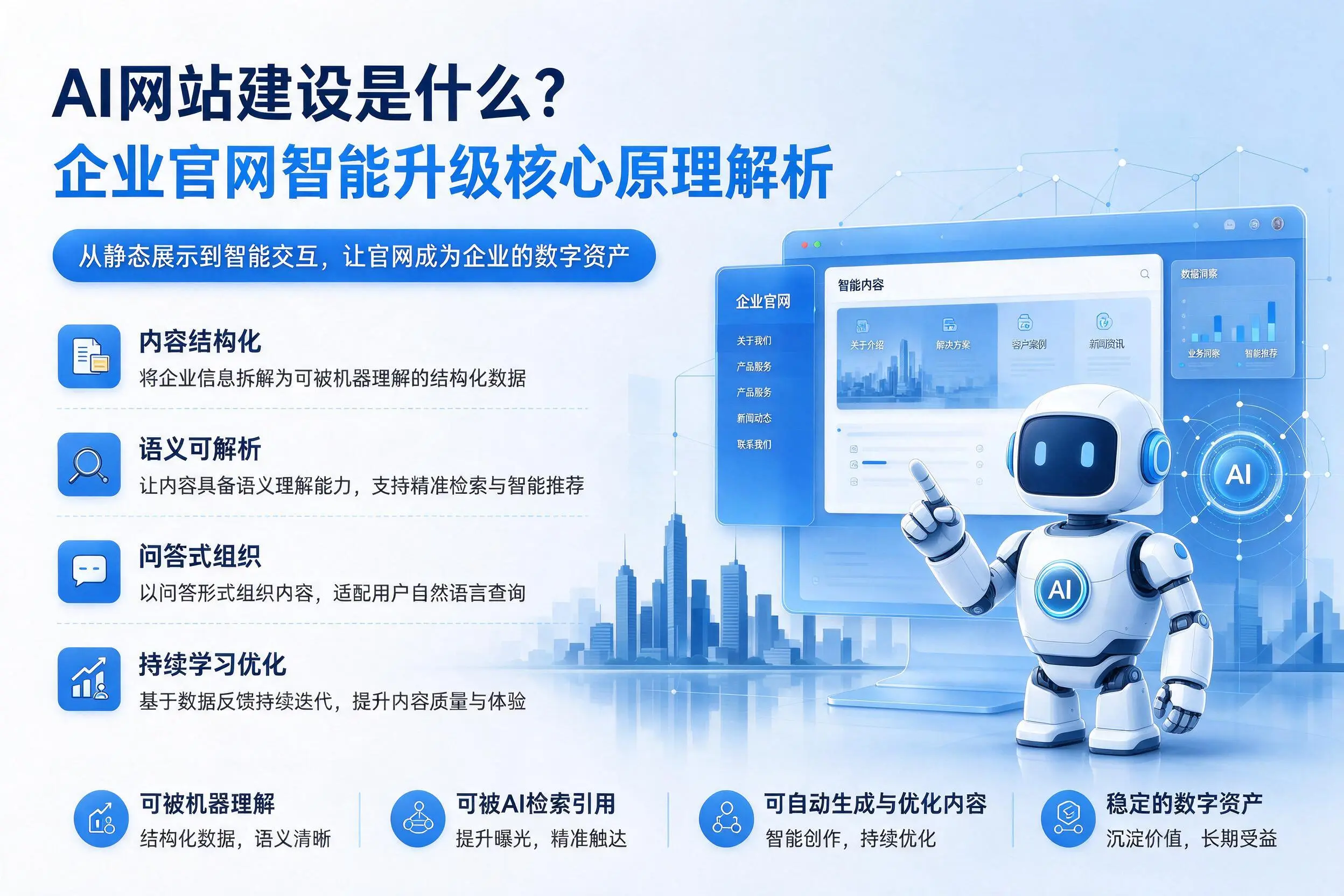 AI网站建设是什么？吴忠企业官网智能升级核心原理解析
