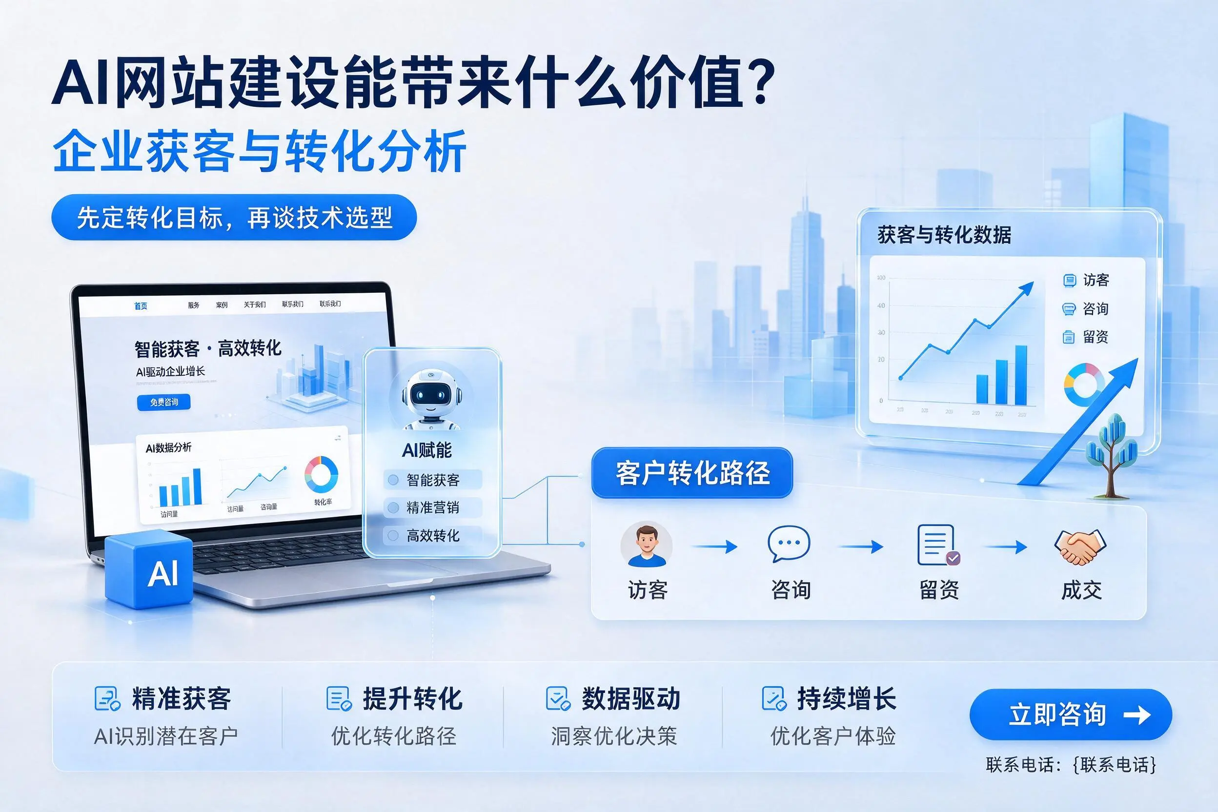AI网站建设能带来什么价值？吴忠企业获客与转化分析