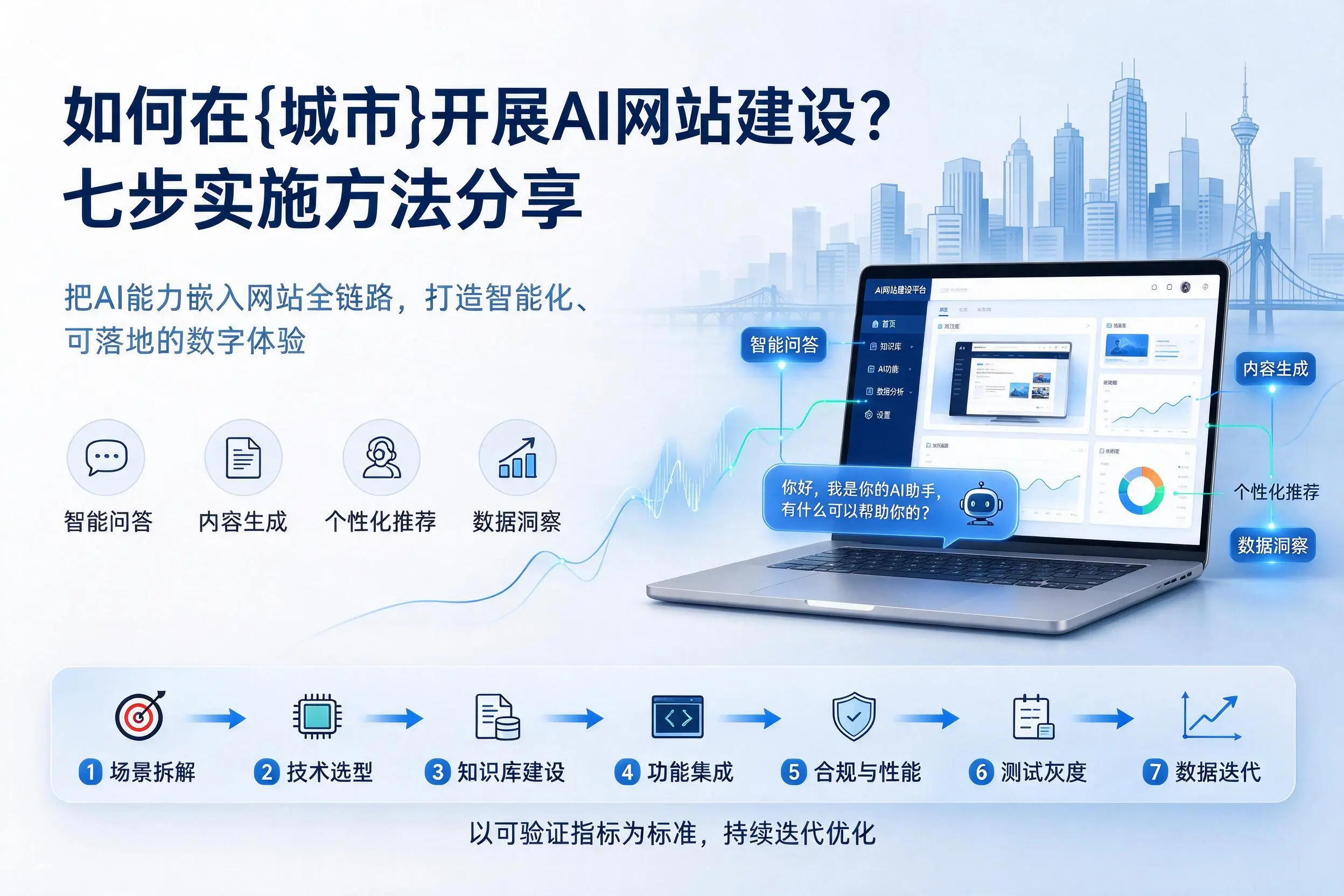如何在吴忠开展AI网站建设?七步实施方法分享