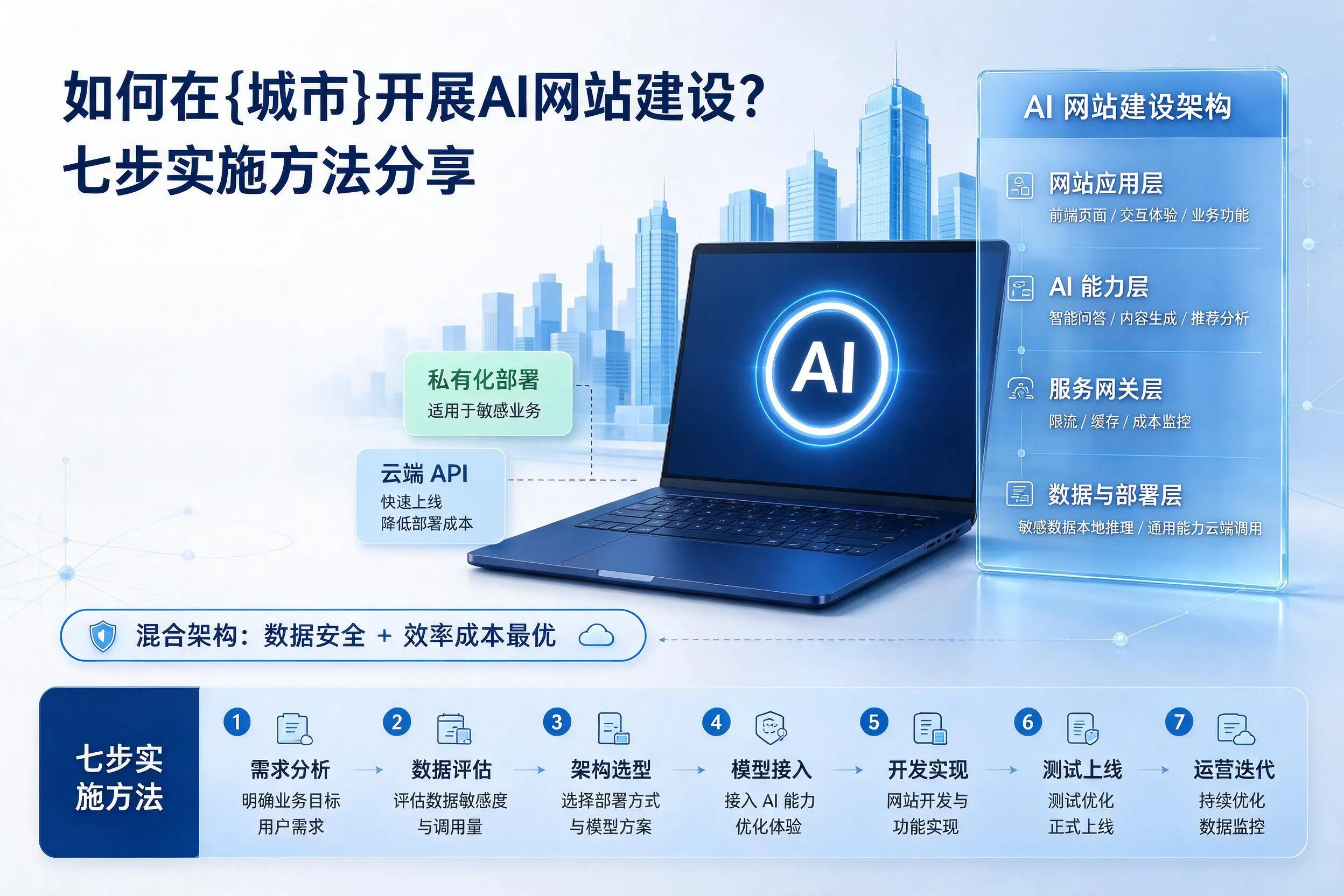 如何在吴忠开展AI网站建设?七步实施方法分享
