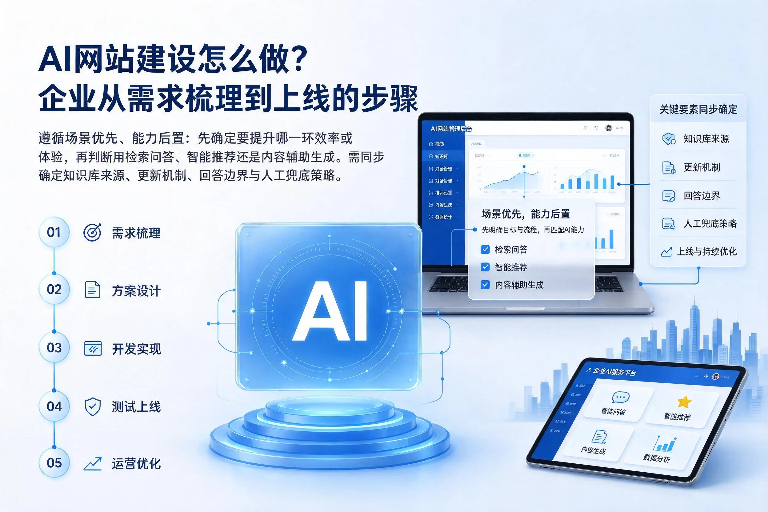 AI网站建设怎么做?吴忠企业从需求梳理到上线的步骤