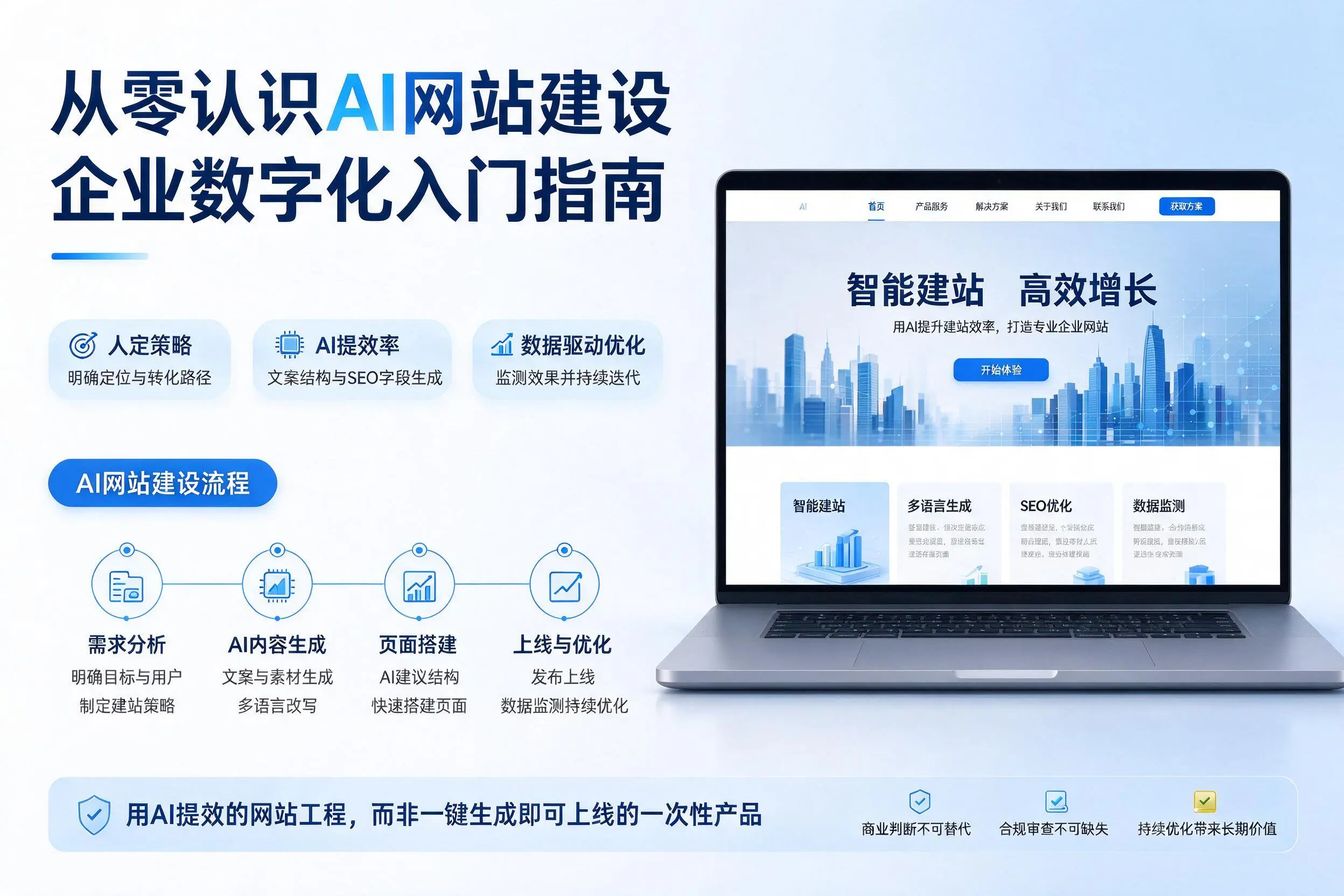 从零认识AI网站建设,吴忠企业数字化入门指南