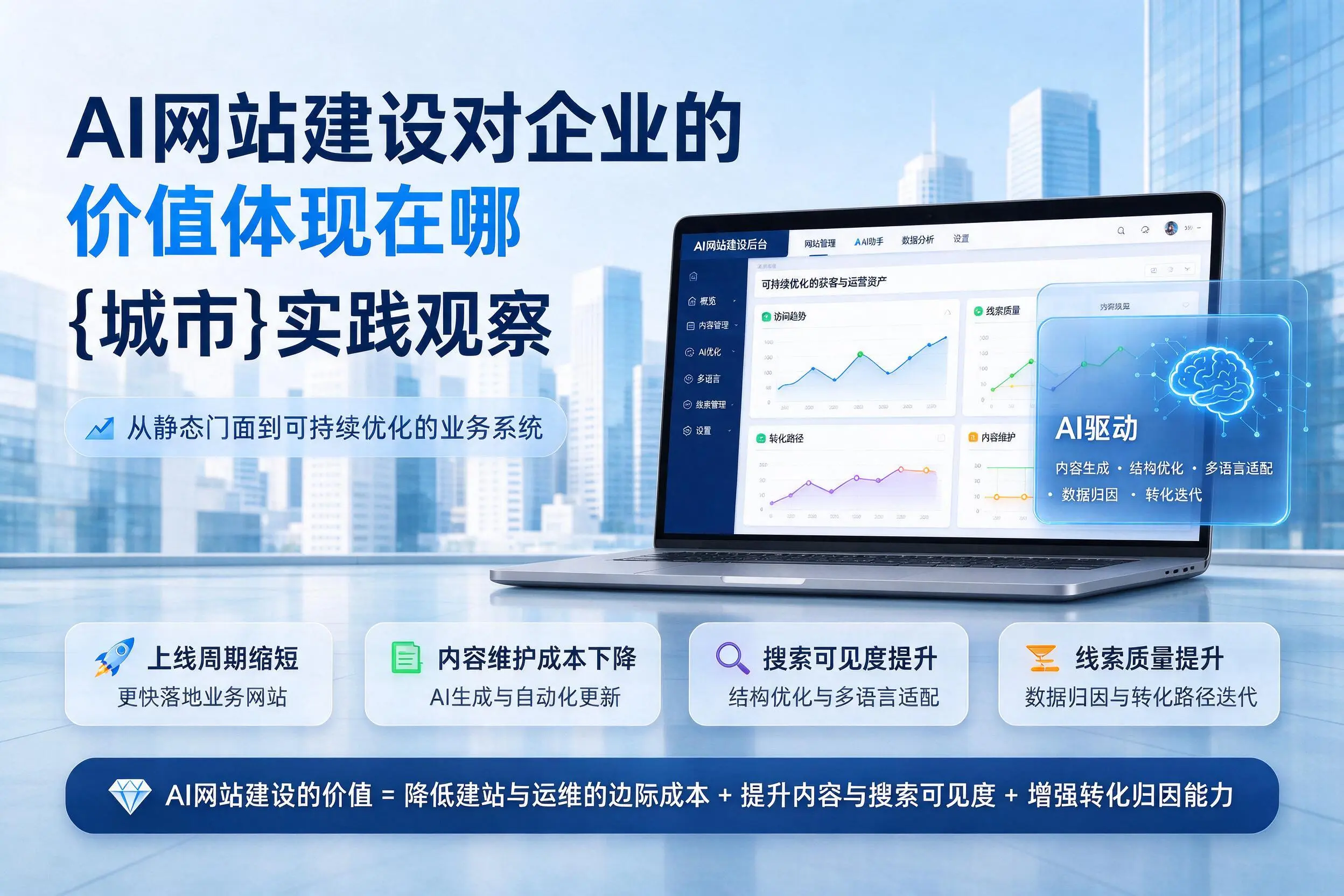 AI网站建设对企业的价值体现在哪,吴忠实践观察