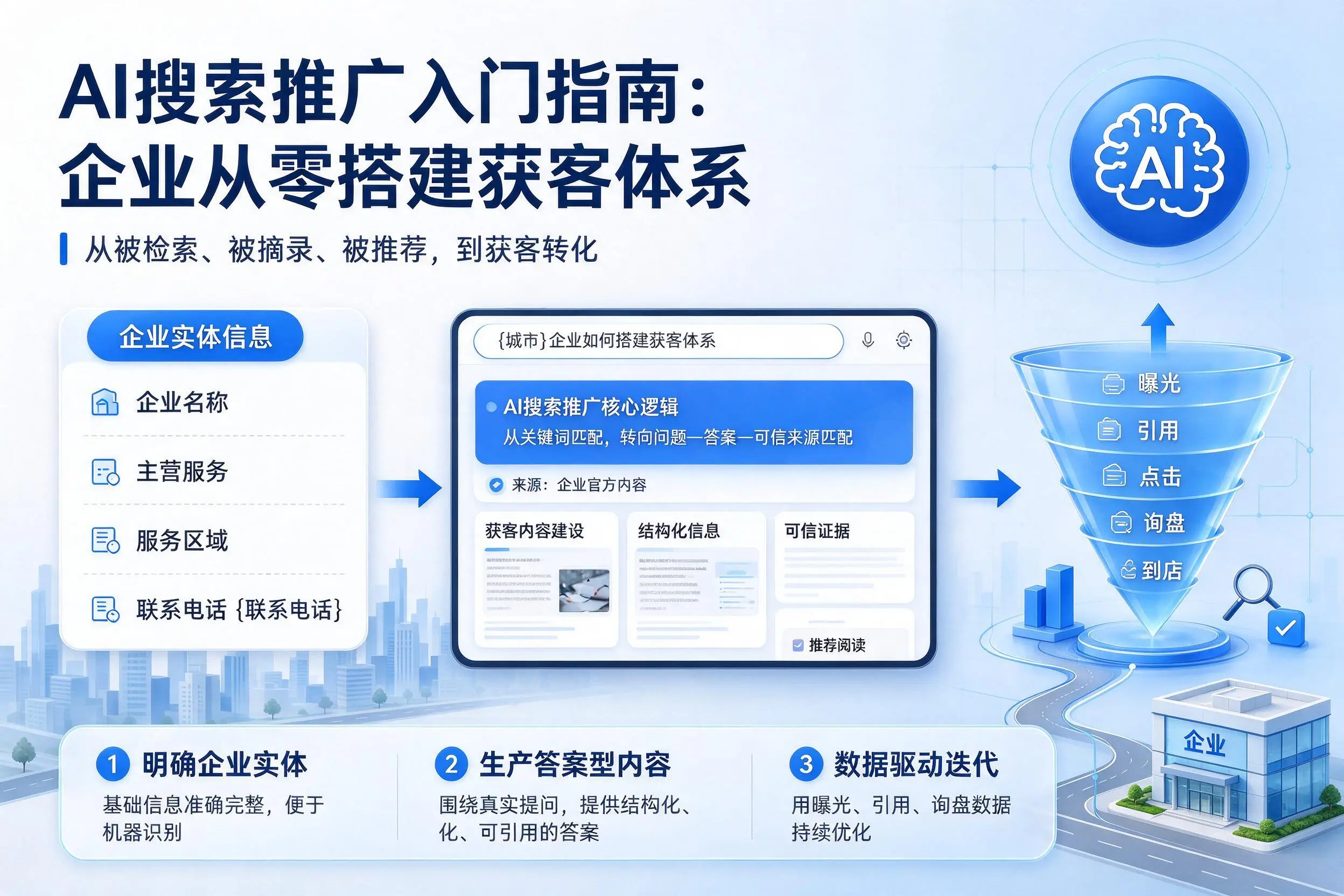 AI搜索推广入门指南：吴忠企业从零搭建获客体系