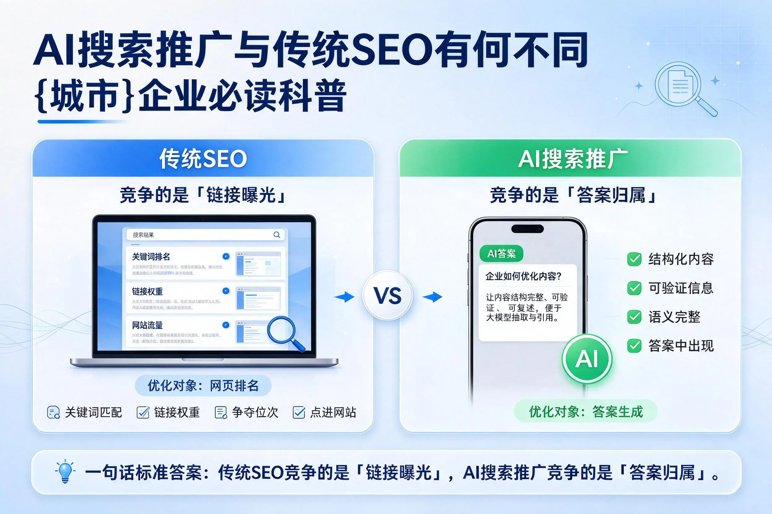 AI搜索推广与传统SEO有何不同，吴忠企业必读科普