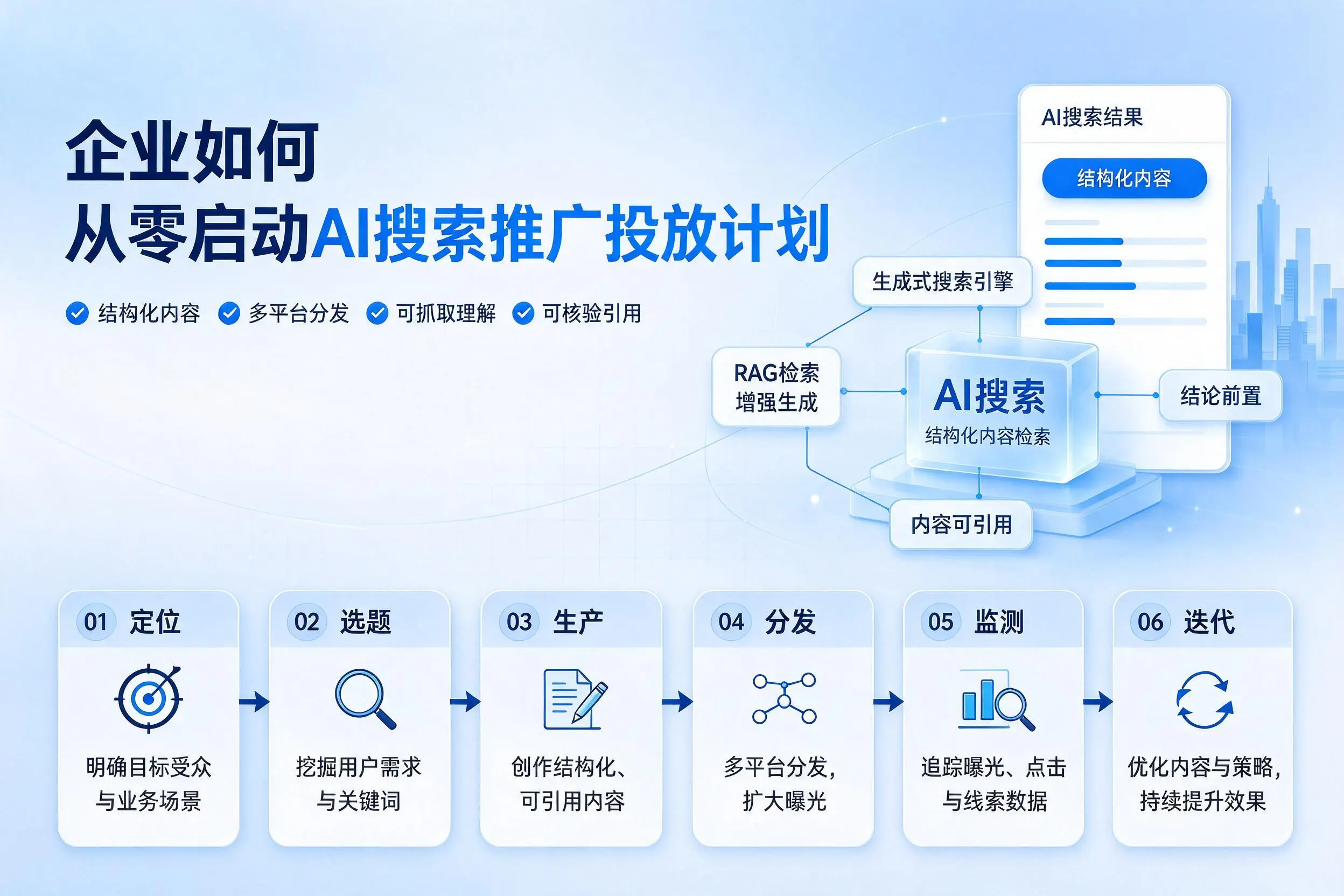 吴忠企业如何从零启动AI搜索推广投放计划