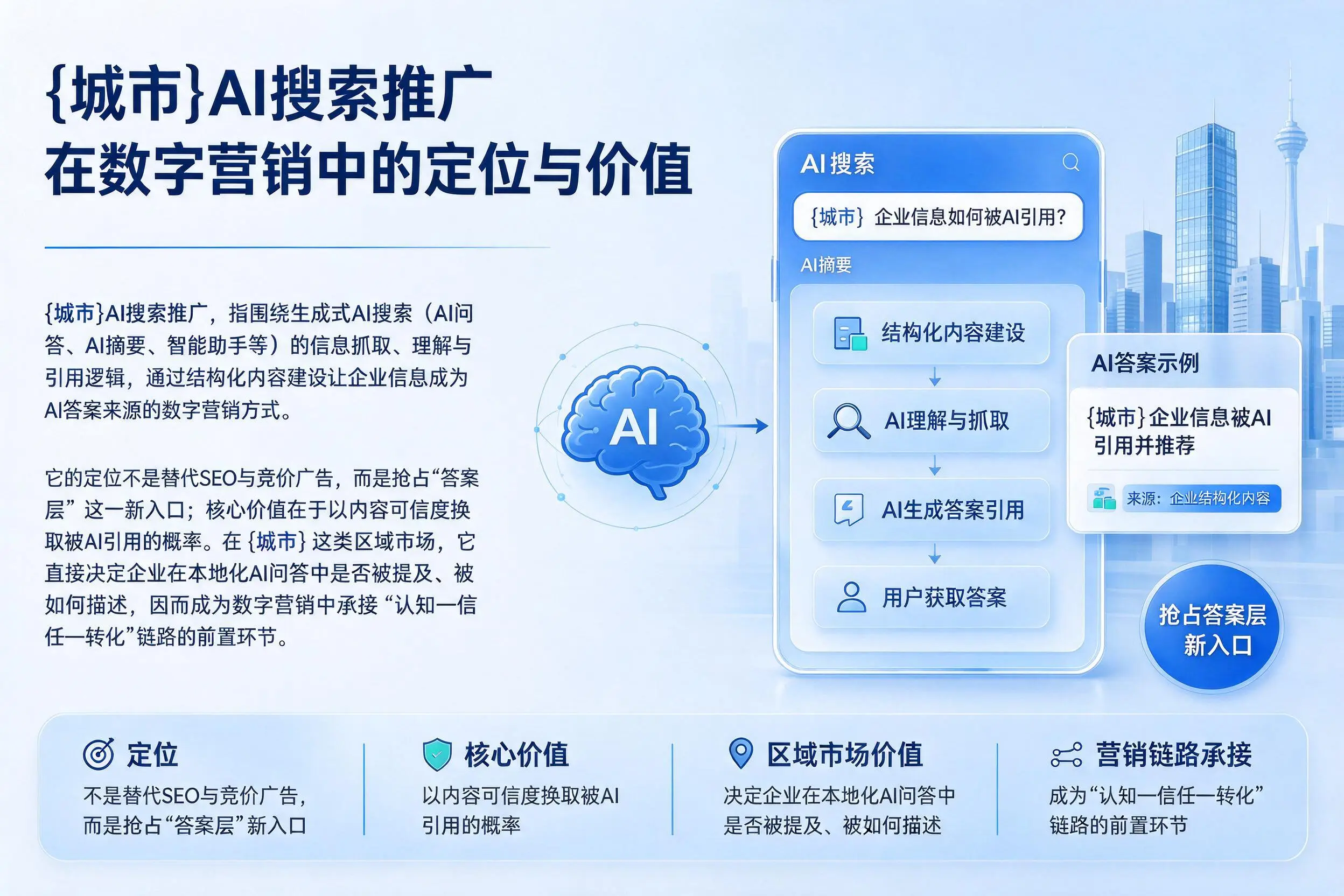 吴忠AI搜索推广在数字营销中的定位与价值